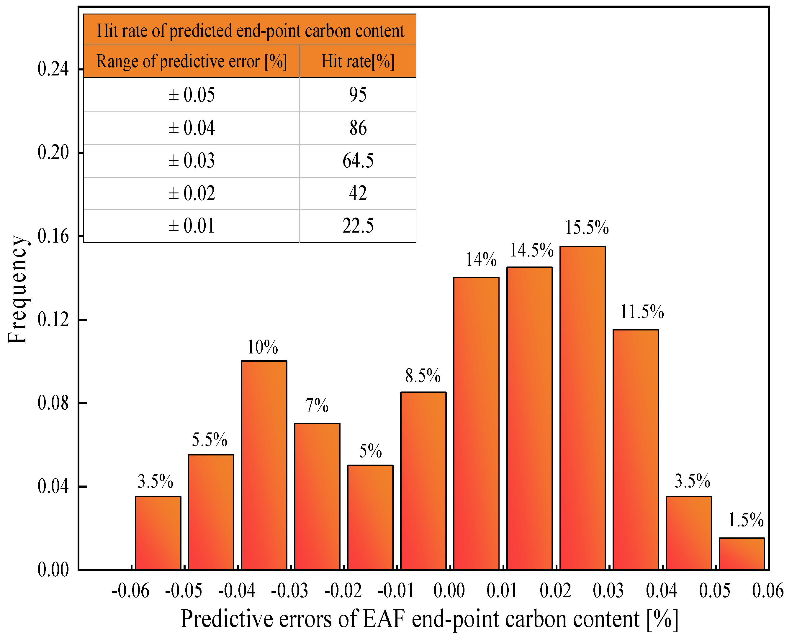 Coatings 12 01508 g006