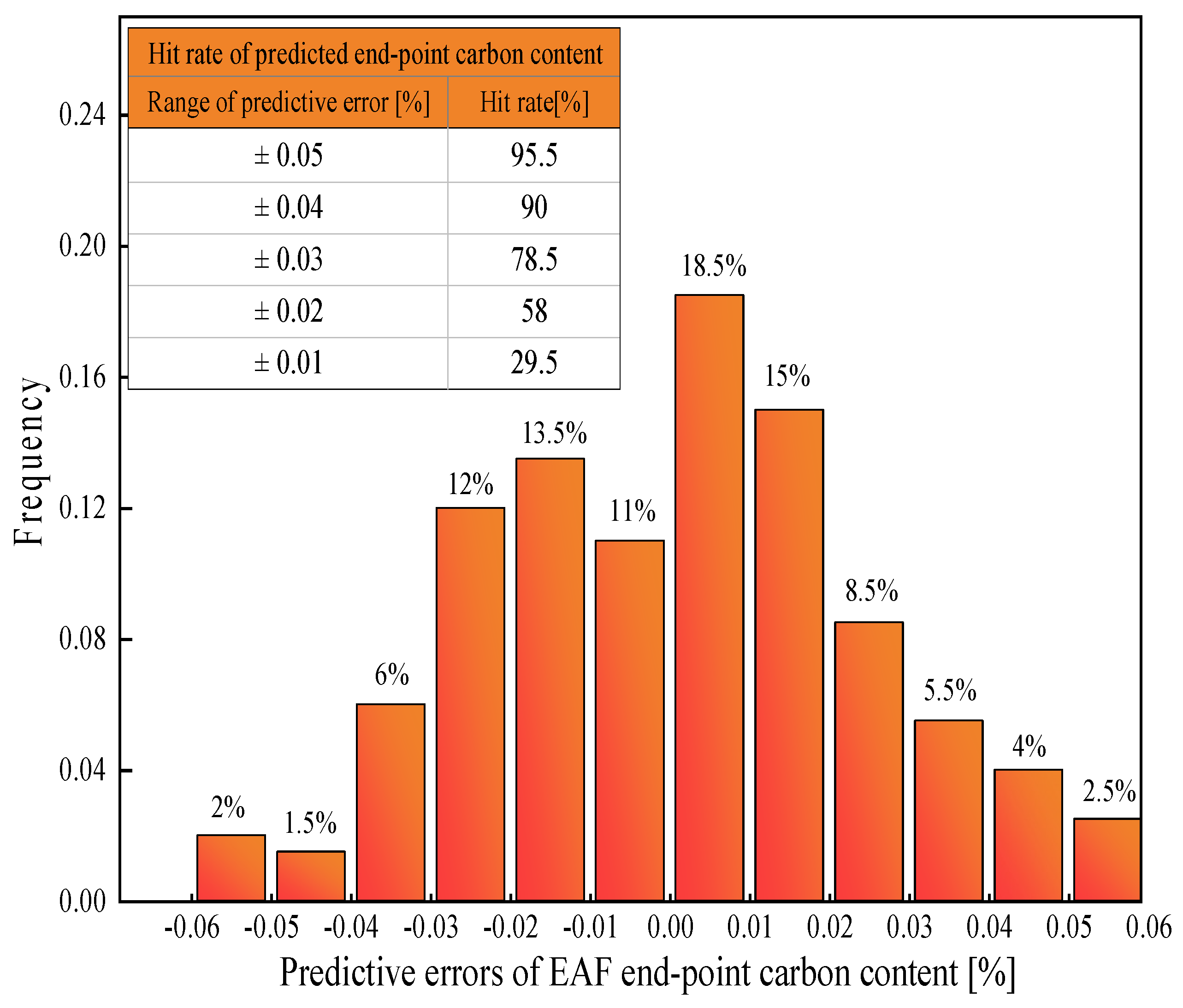 Coatings 12 01508 g008