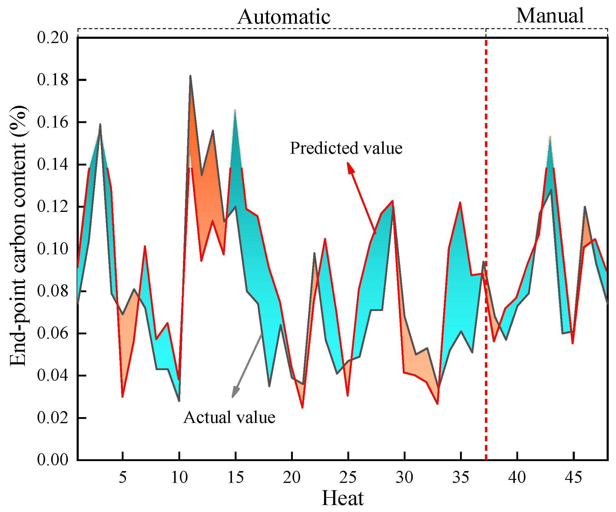 Coatings 12 01508 g011