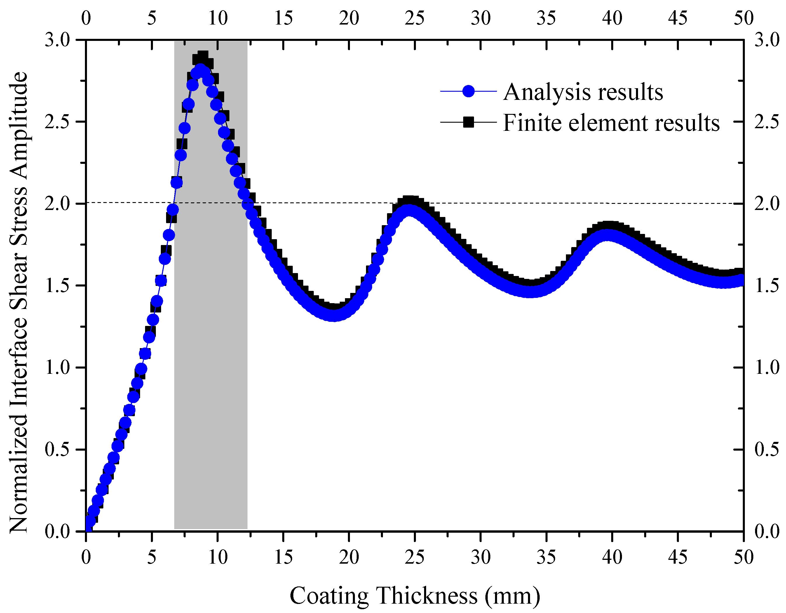 Coatings 12 01509 g003 Coatings 12 01509 g003