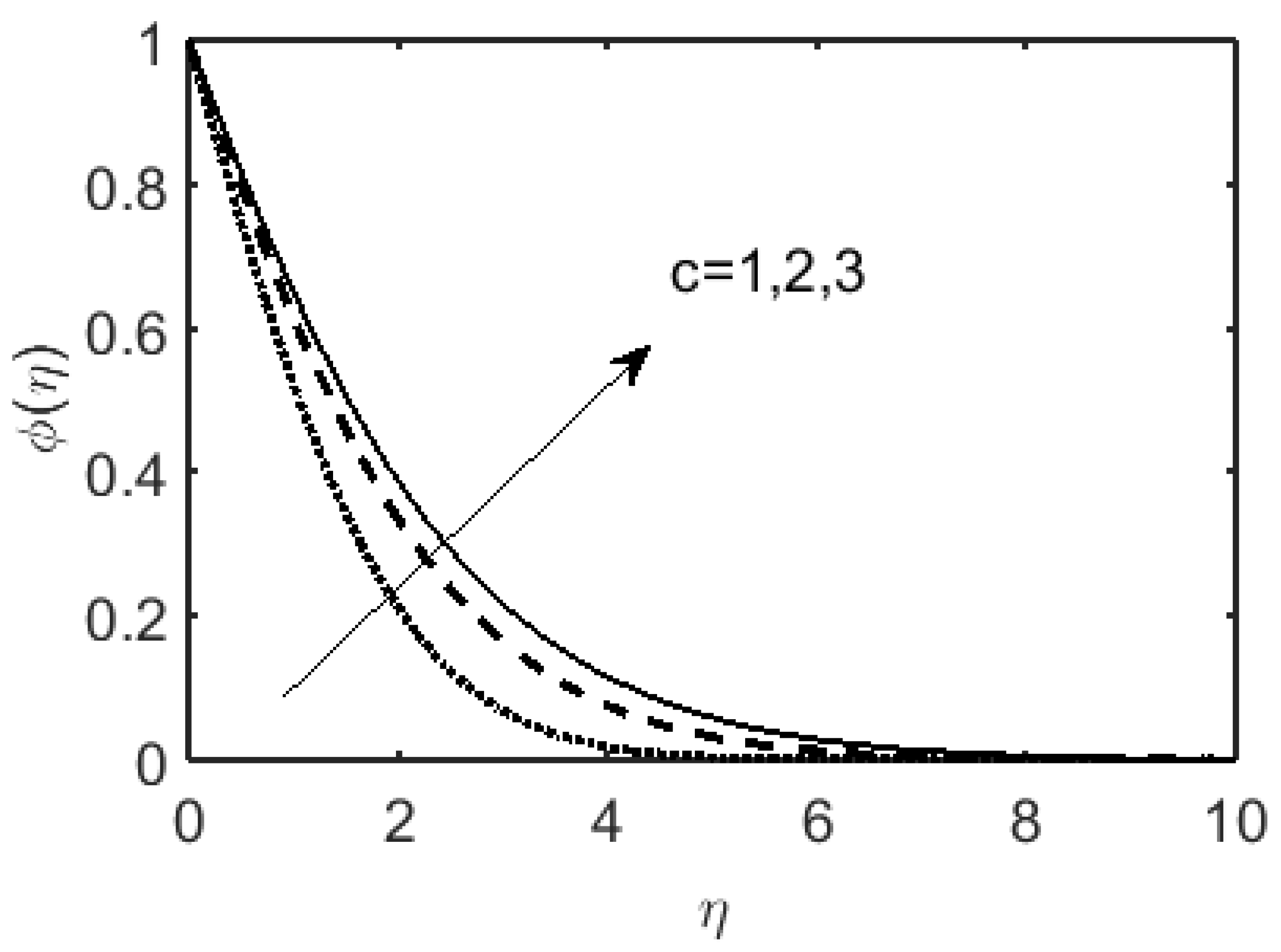 Coatings 12 01510 g008 Coatings 12 01510 g008