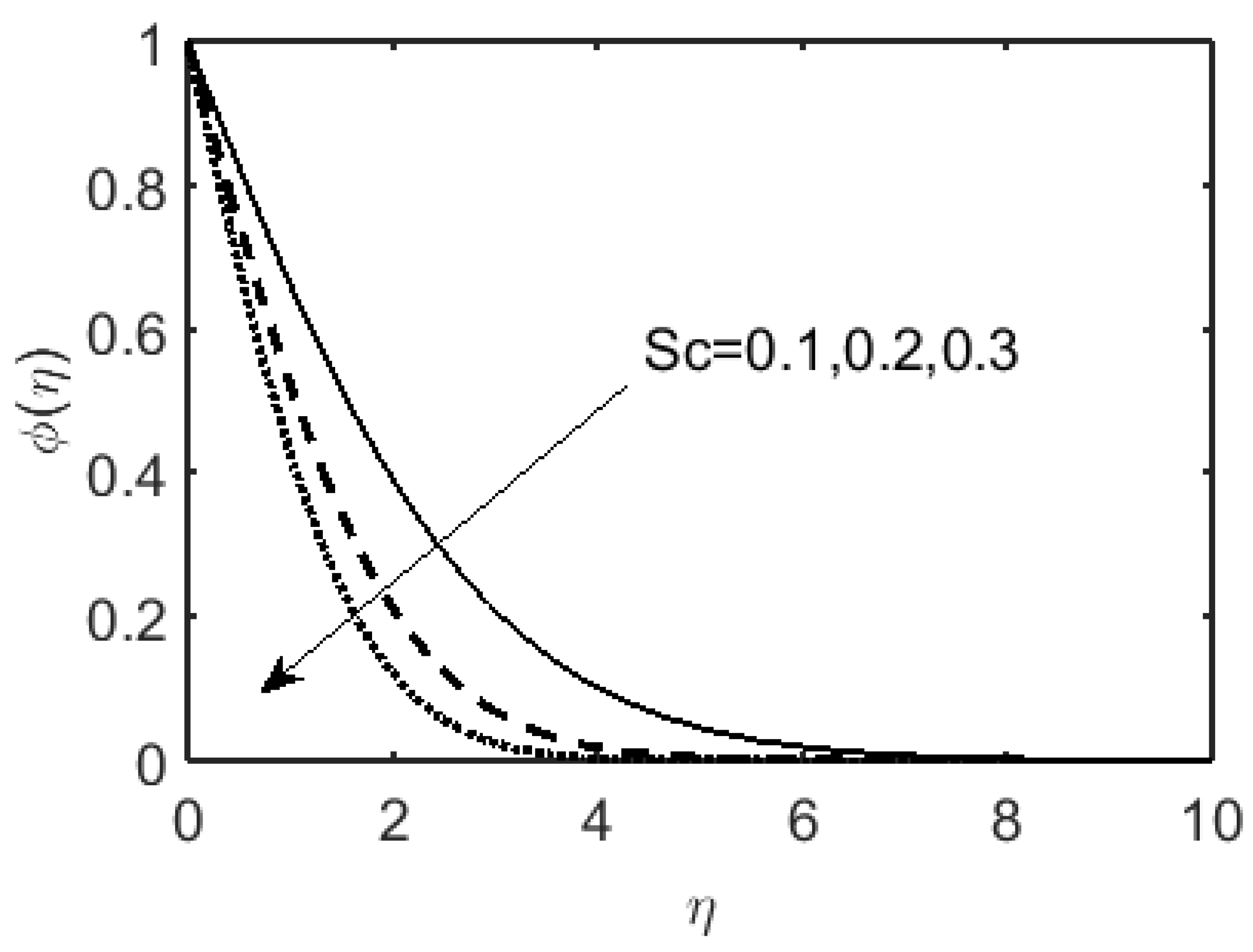 Coatings 12 01510 g009 Coatings 12 01510 g009