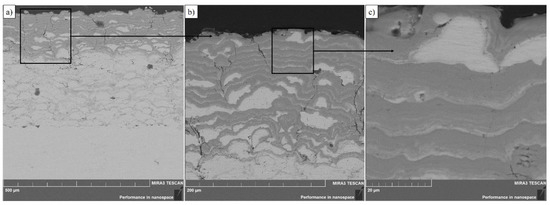 Coatings 12 01511 g006