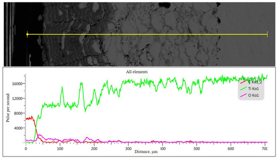 Coatings 12 01511 g008