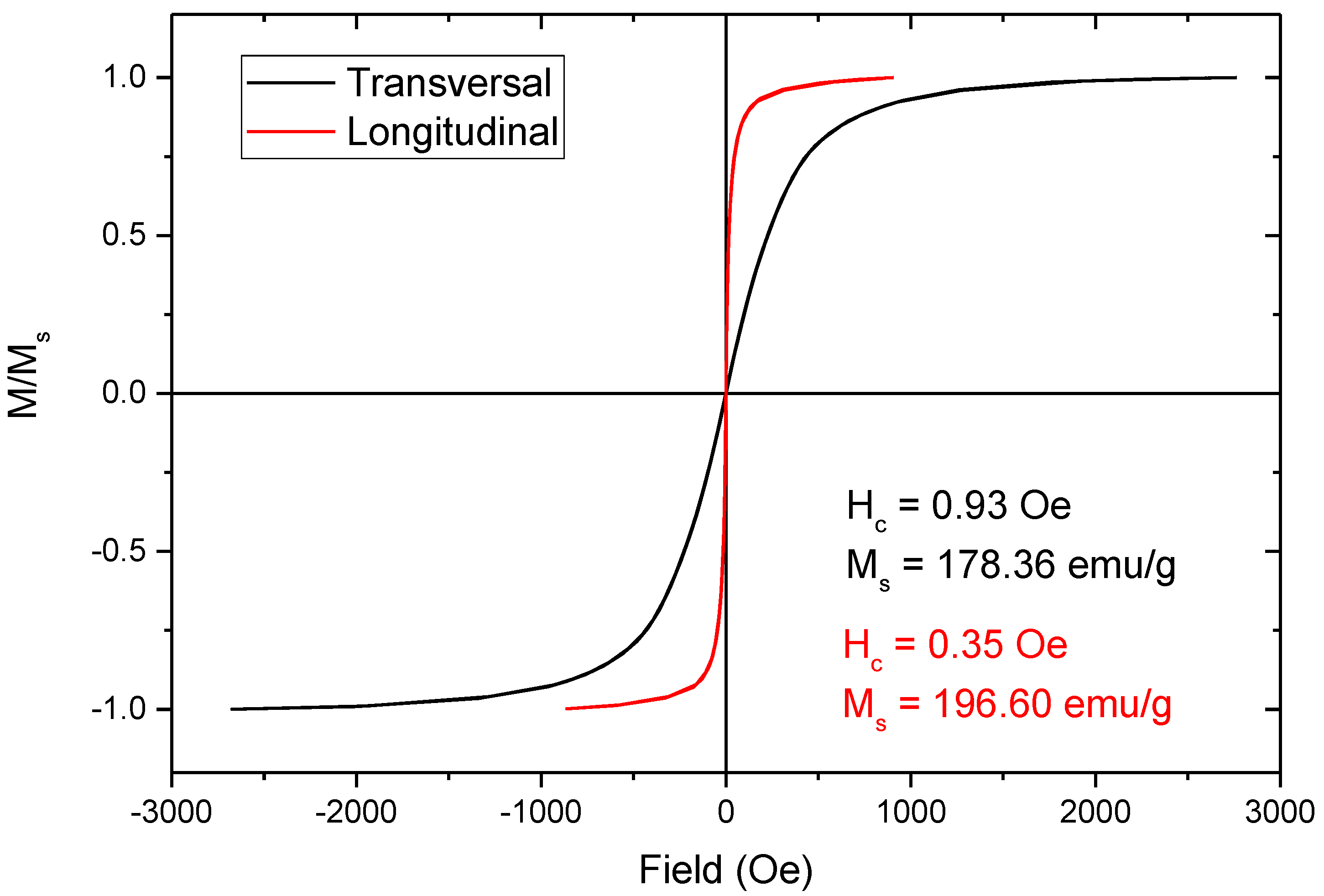 Coatings 12 01527 g002