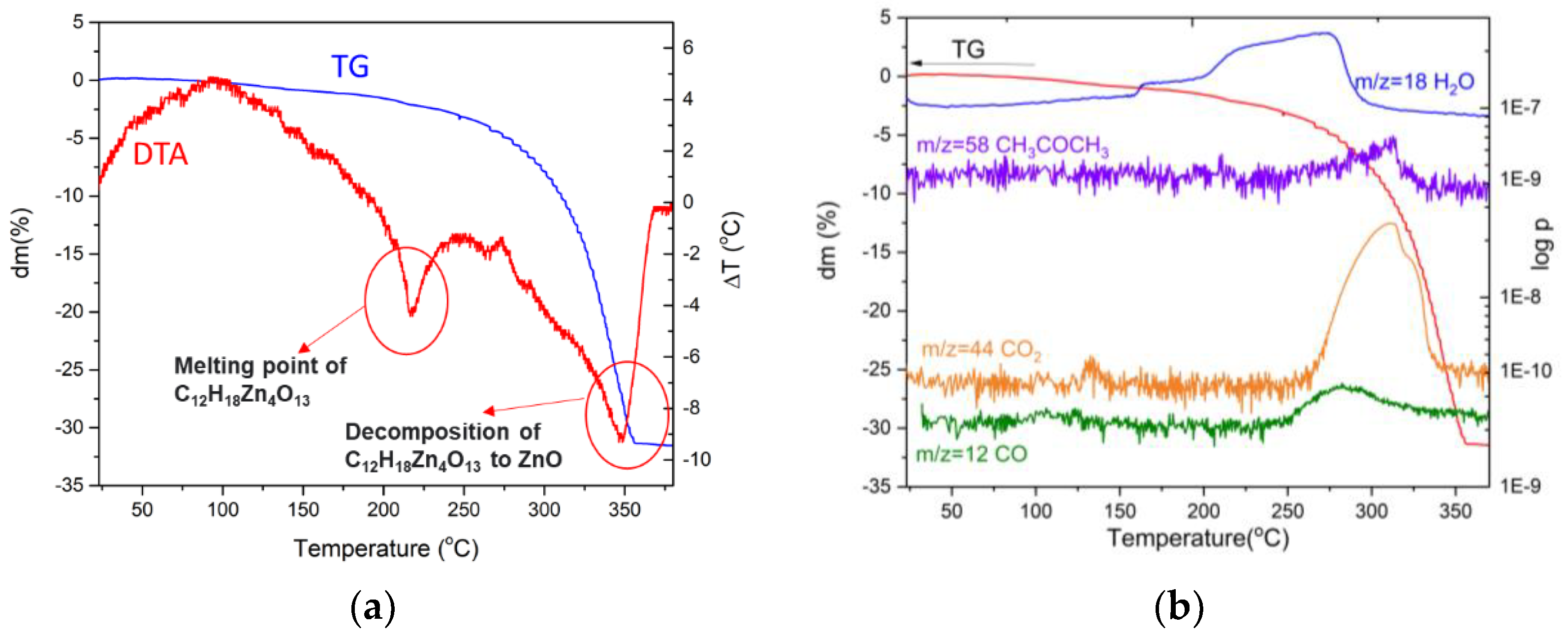 Coatings 12 01527 g004