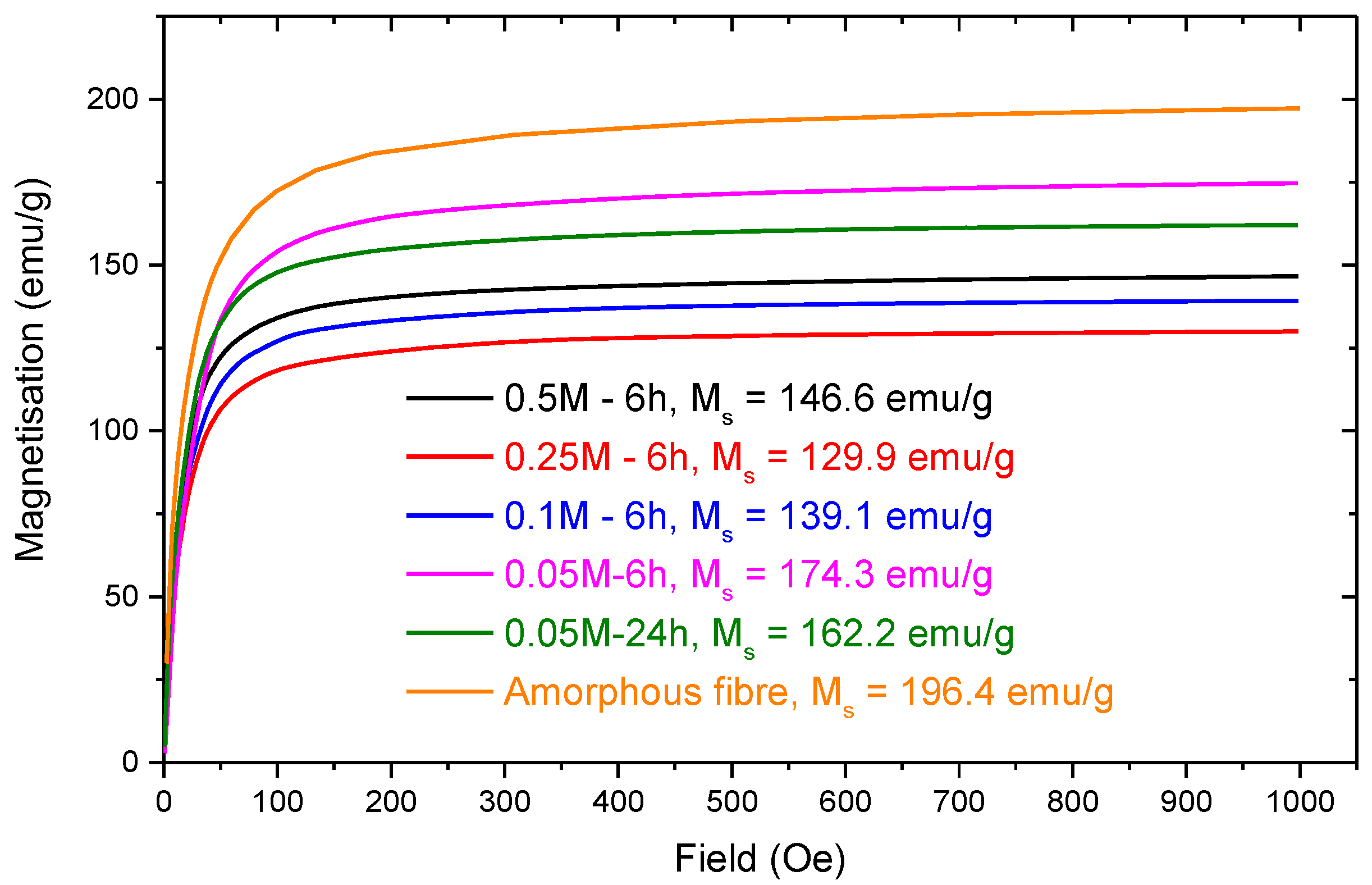 Coatings 12 01527 g013