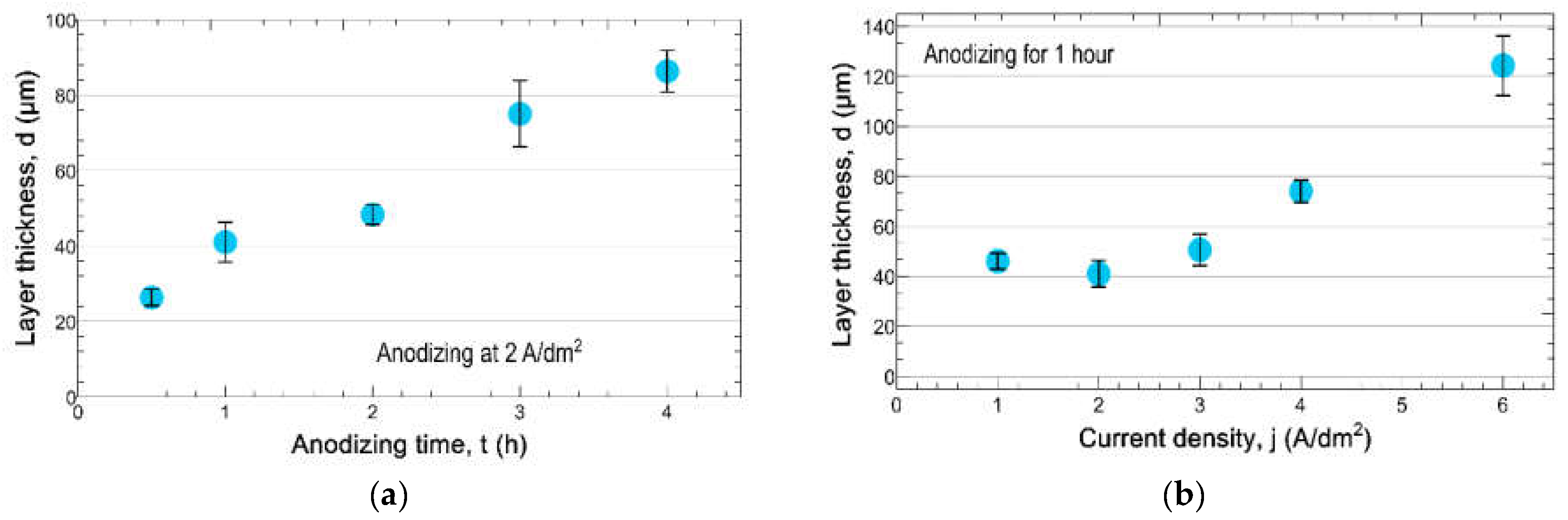 Coatings 12 01528 g007