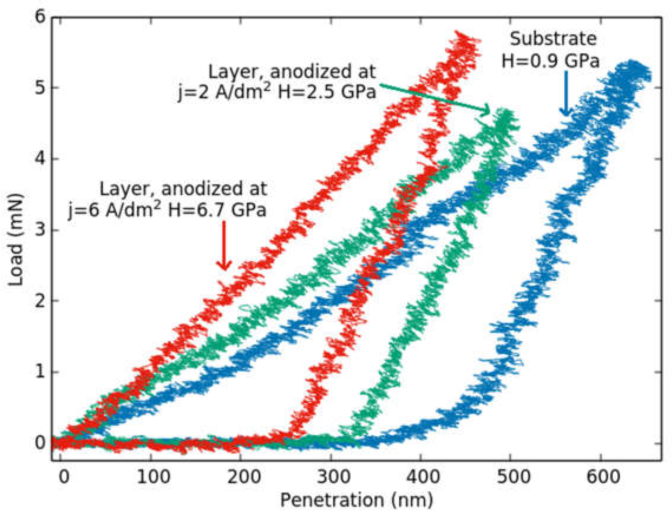 Coatings 12 01528 g008