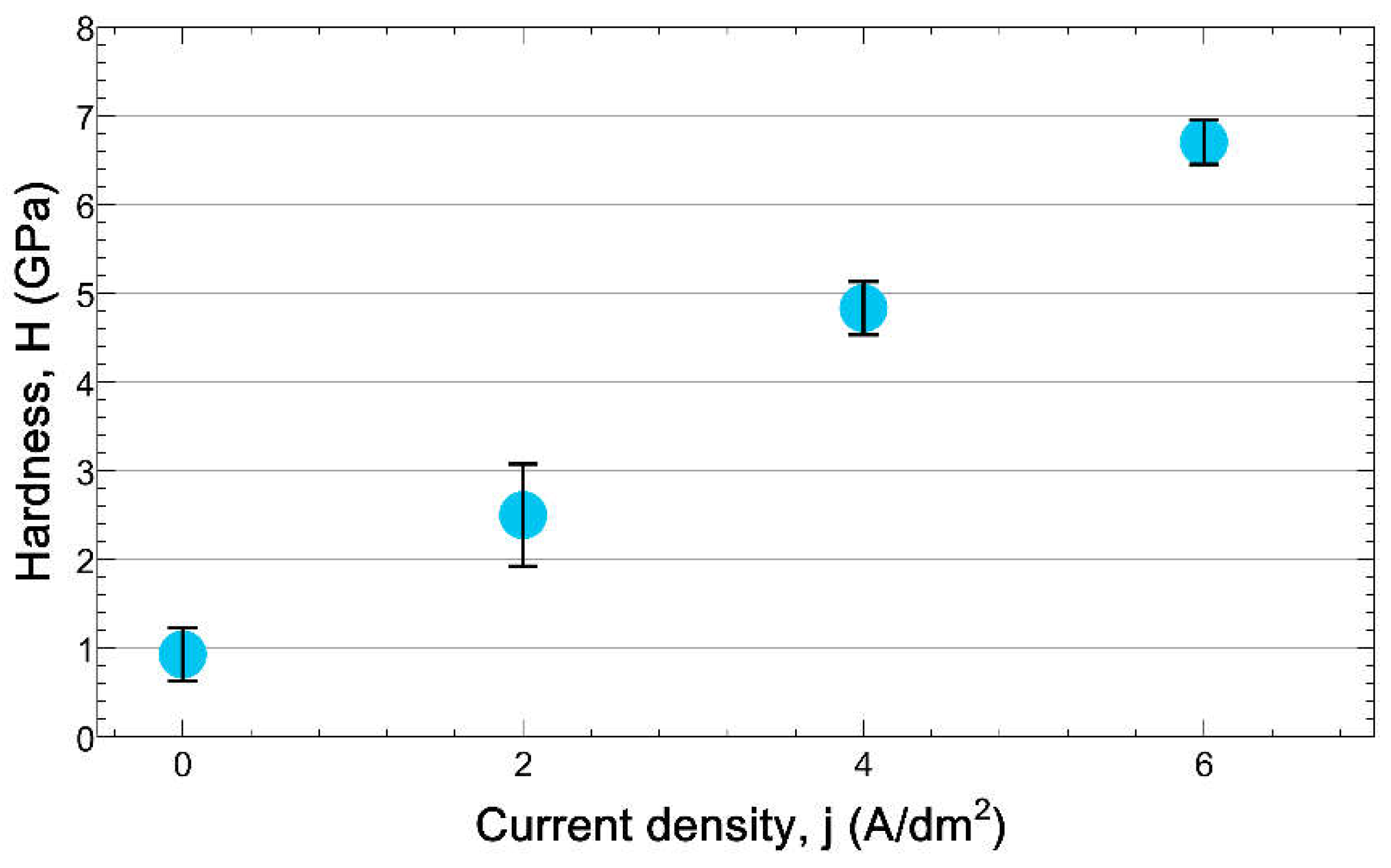 Coatings 12 01528 g009