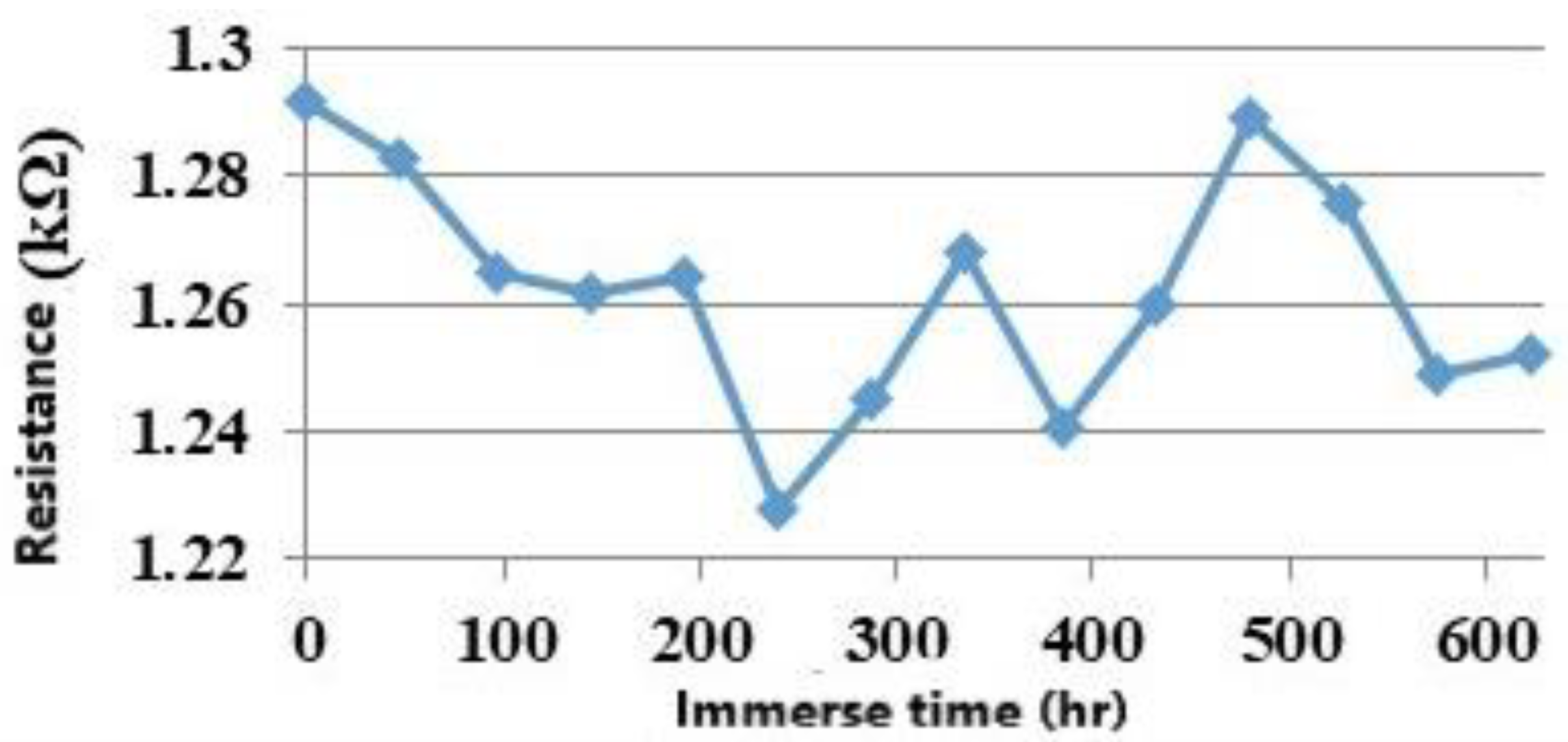 Coatings 12 01531 g018