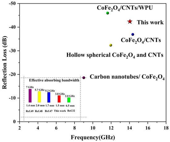 Coatings 12 01532 g010