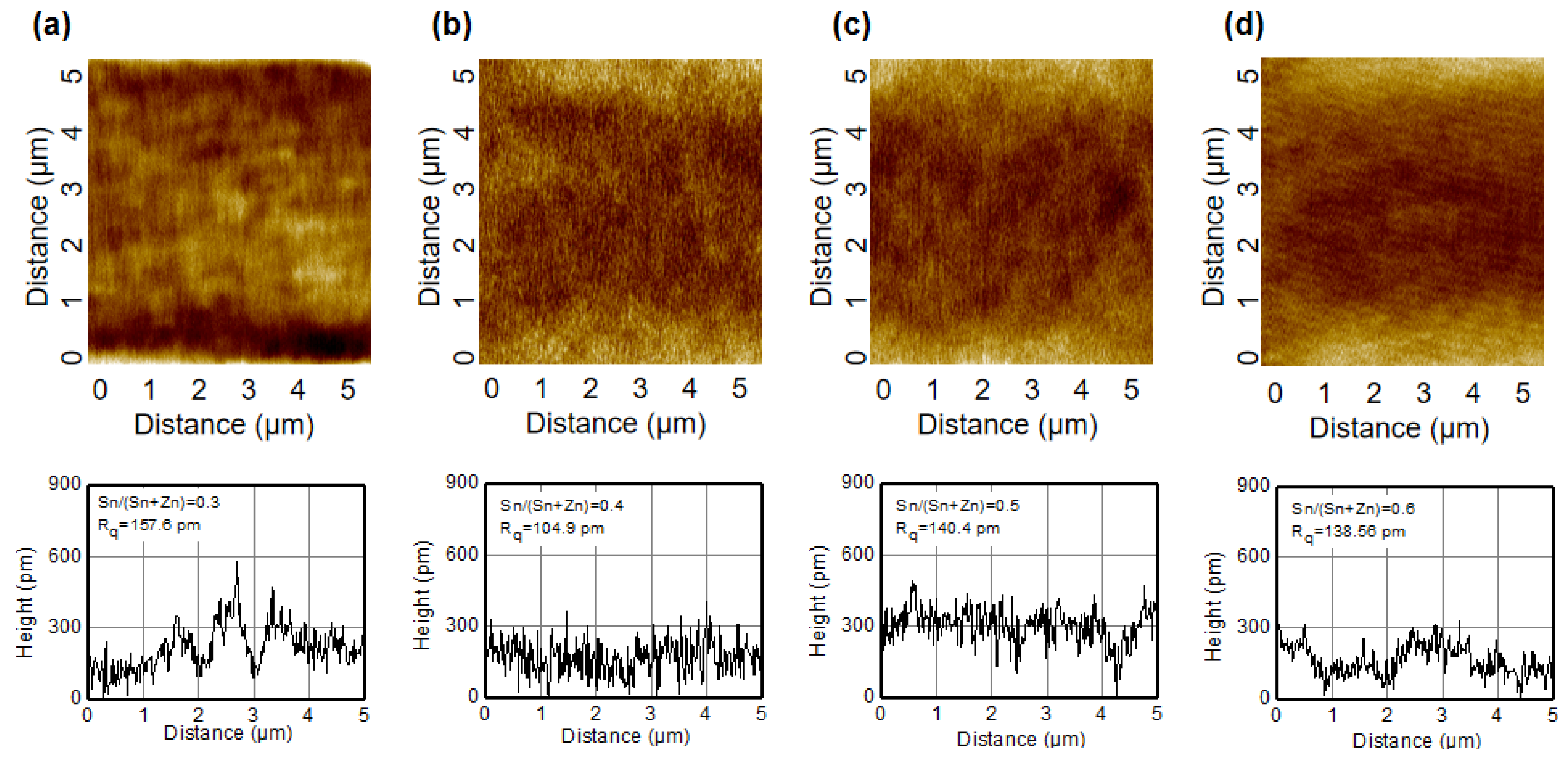 Coatings 12 01534 g003