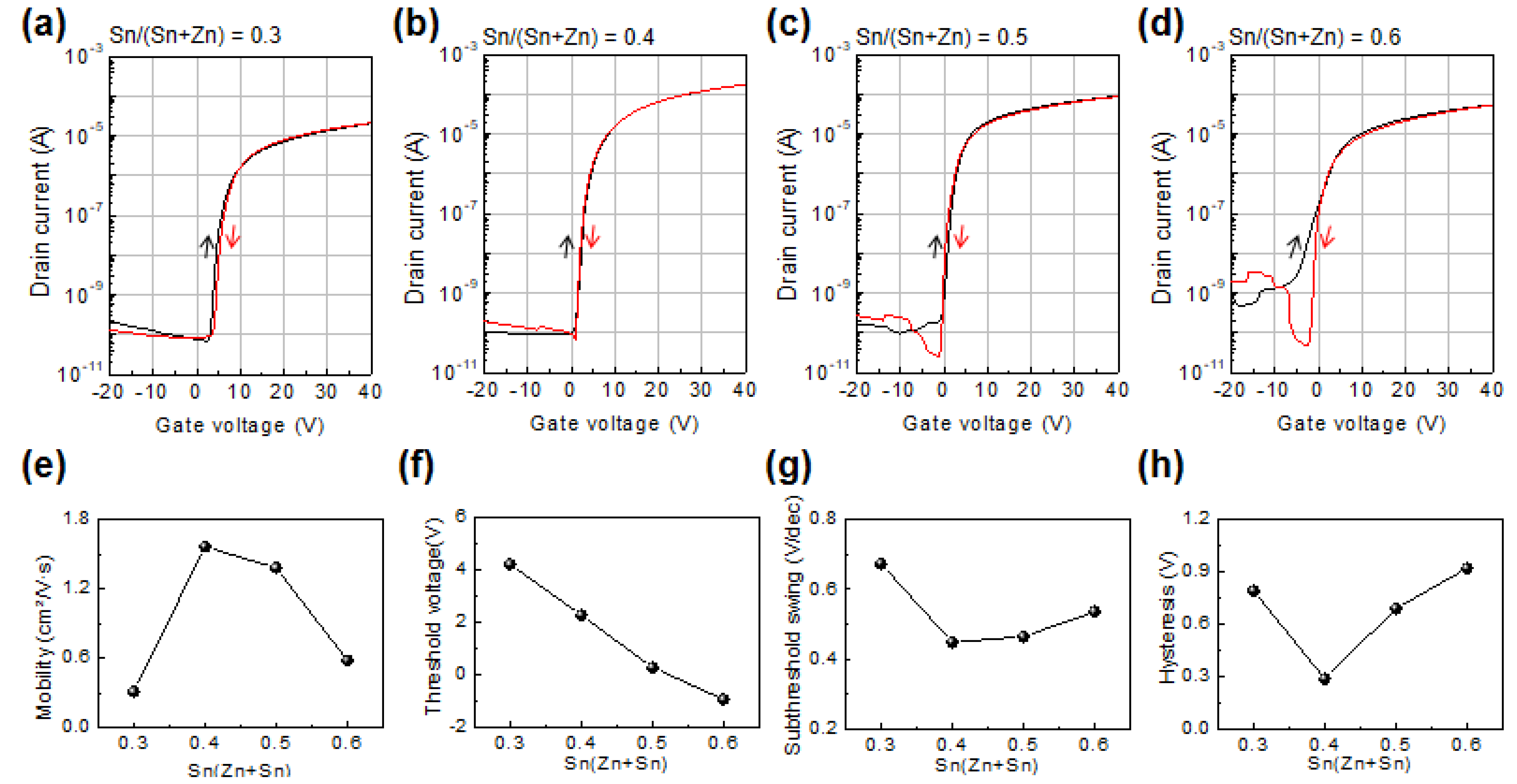 Coatings 12 01534 g004