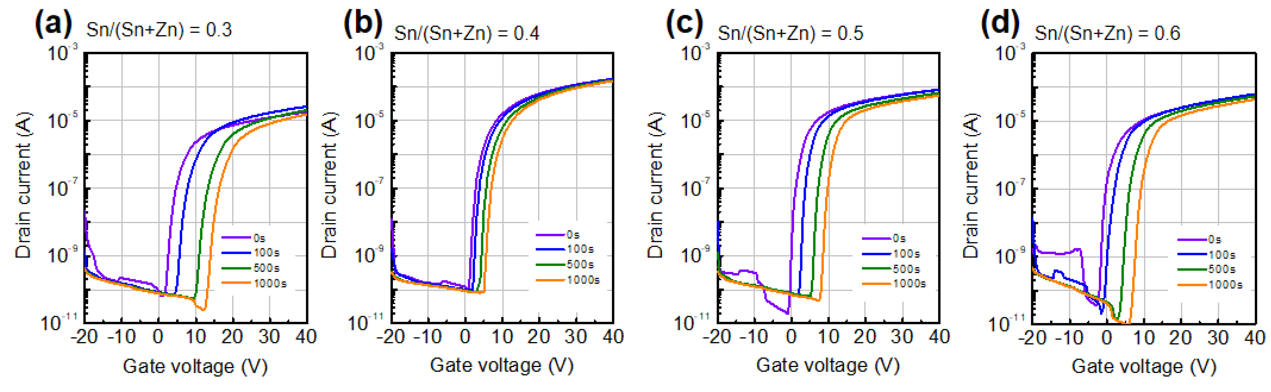 Coatings 12 01534 g005