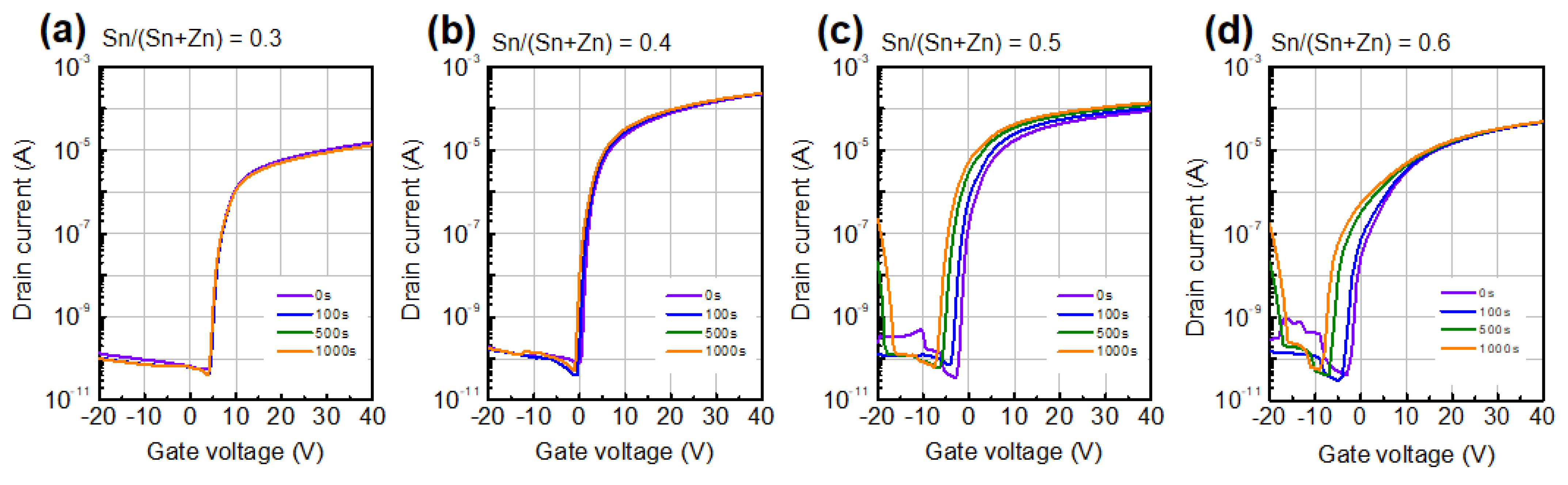 Coatings 12 01534 g006
