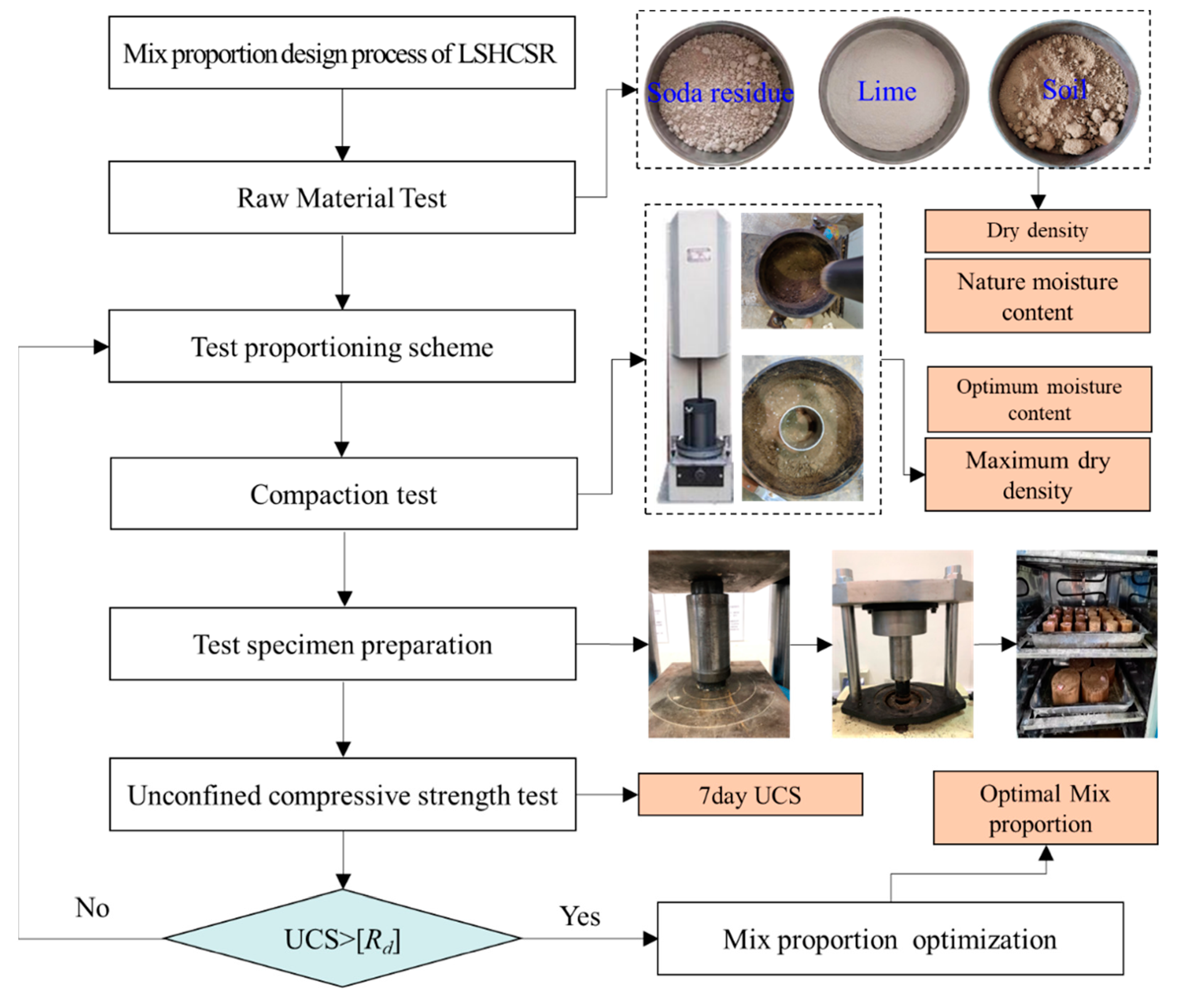 Coatings 12 01539 g003
