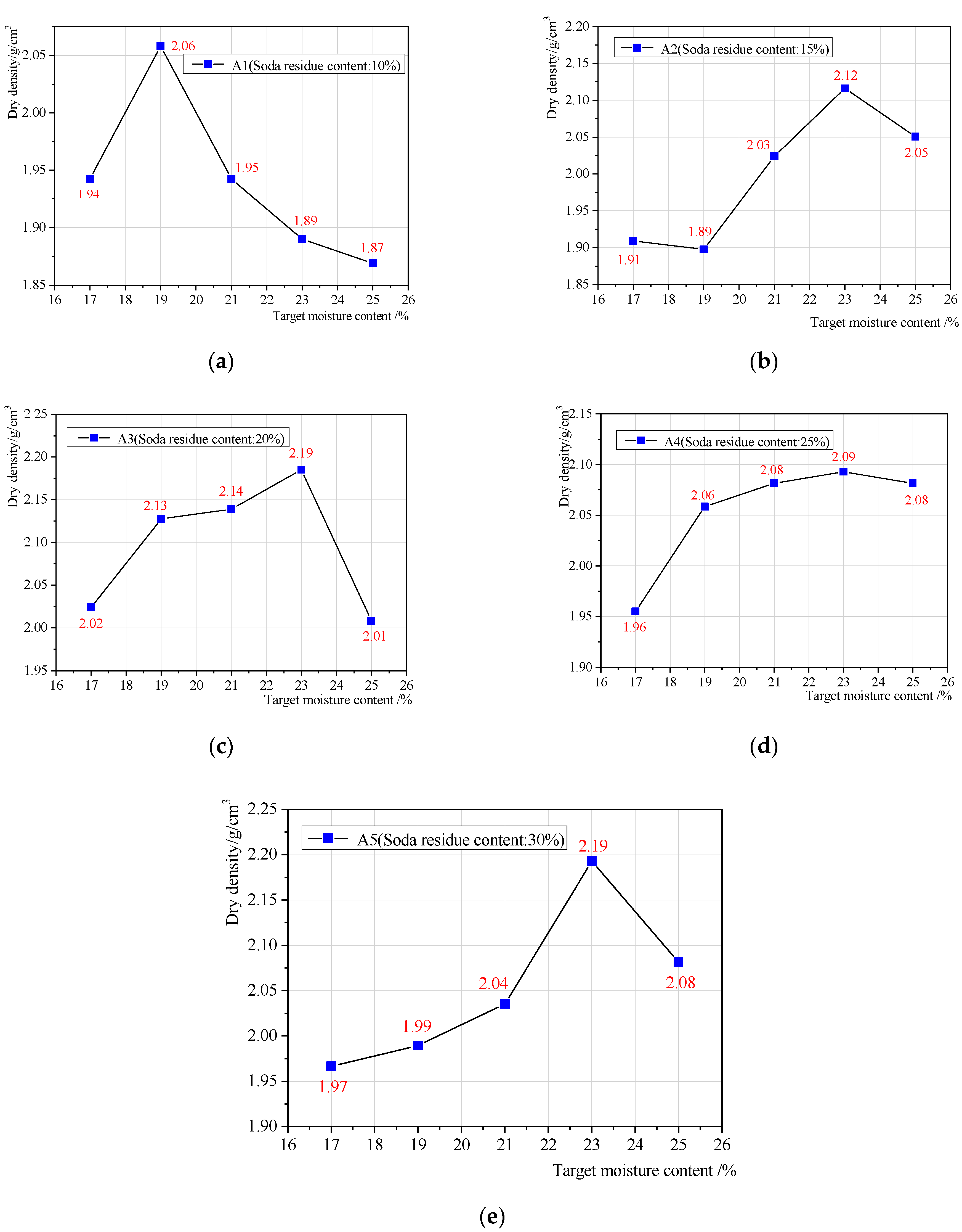 Coatings 12 01539 g004