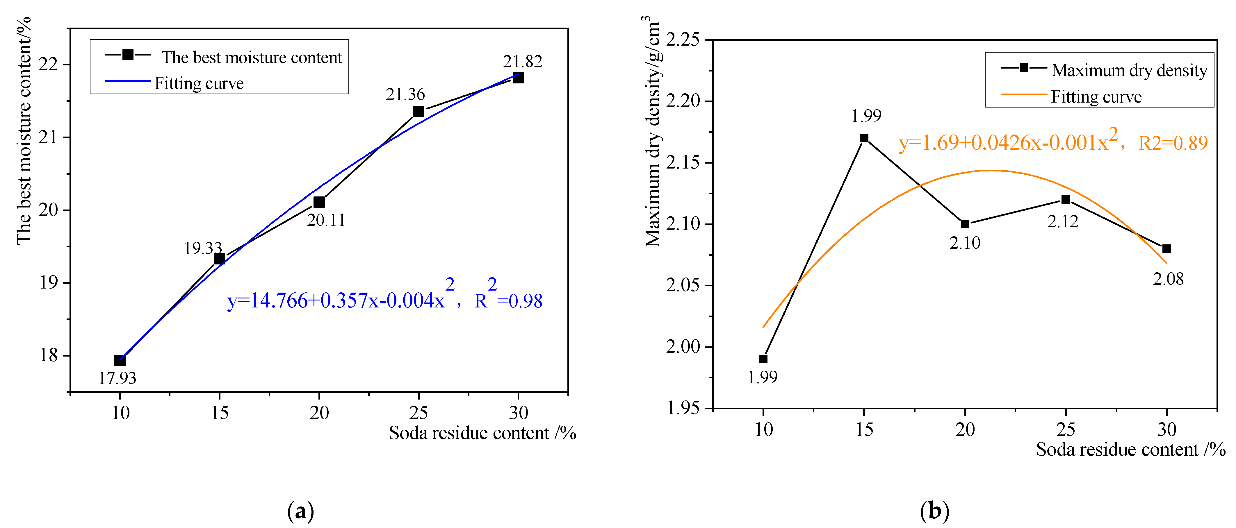 Coatings 12 01539 g005