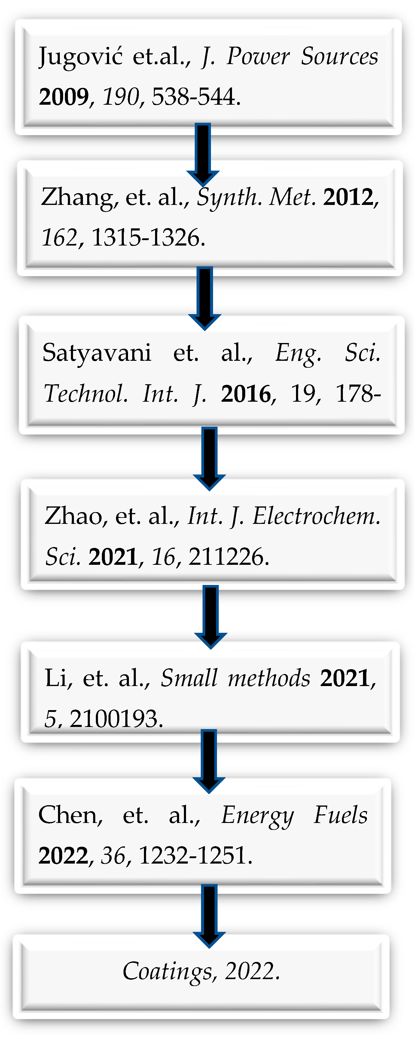 Coatings 12 01543 g003