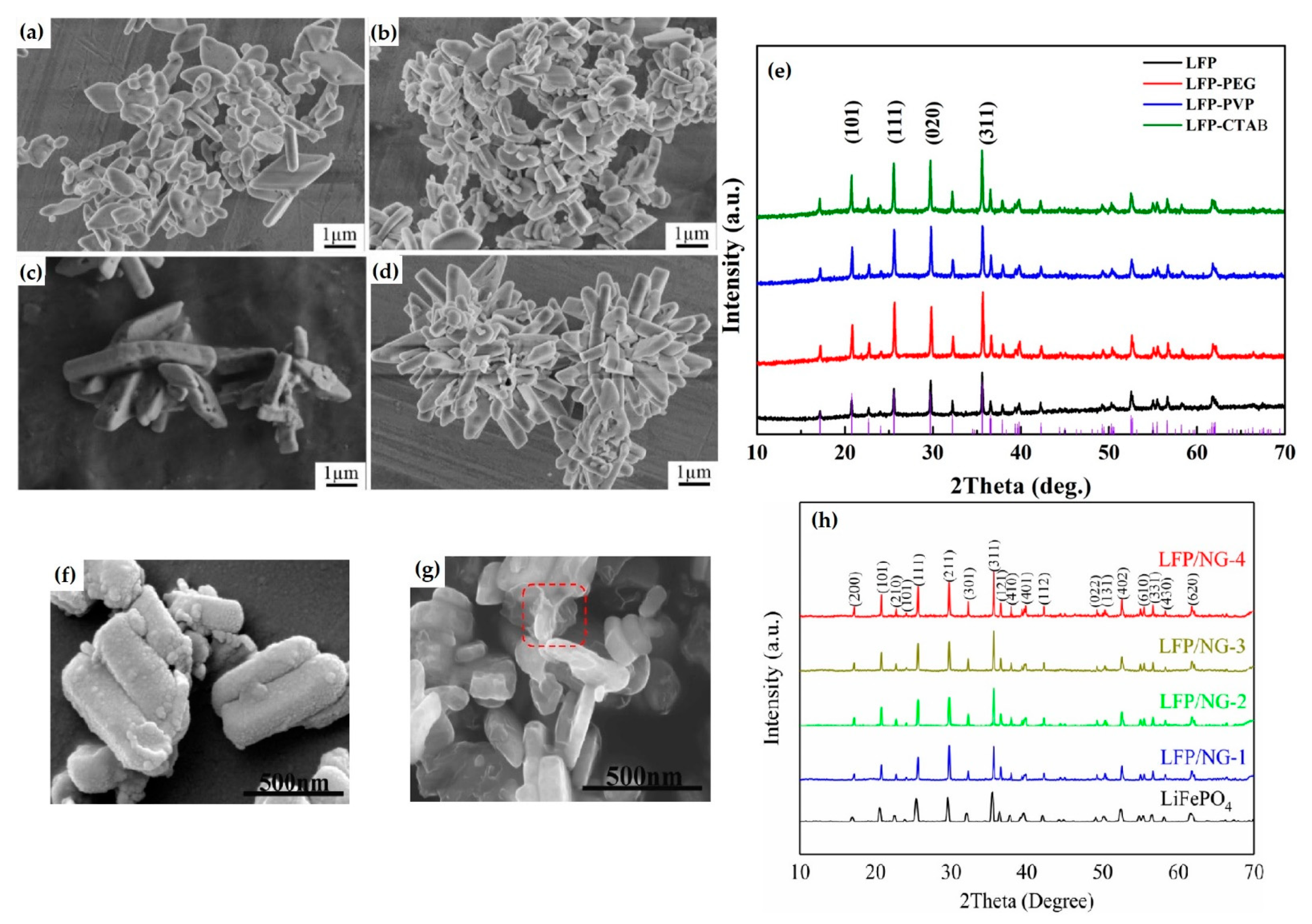 Coatings 12 01543 g004