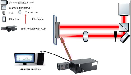 Coatings 12 01548 g002