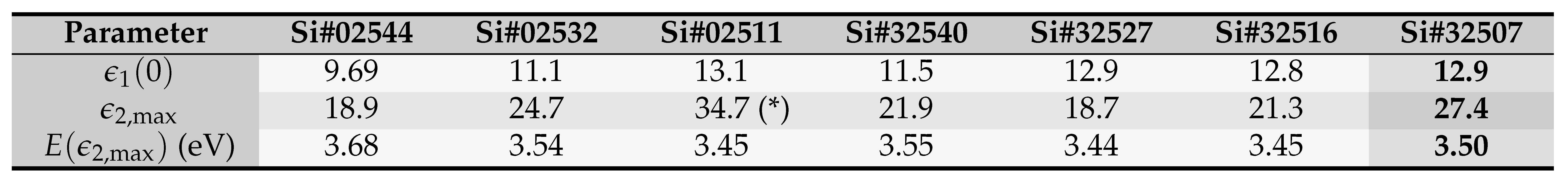Coatings 12 01549 i002