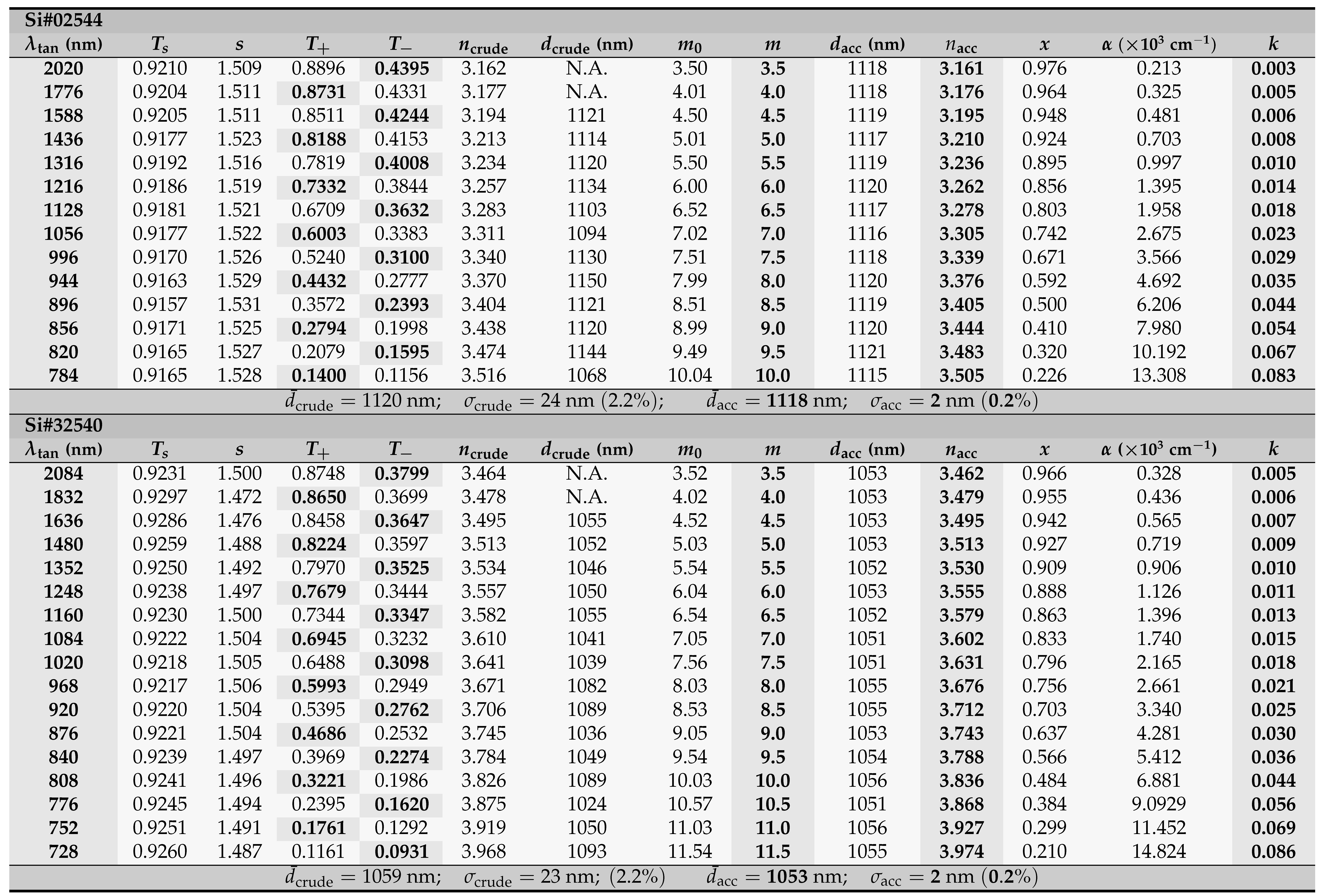 Coatings 12 01549 i003