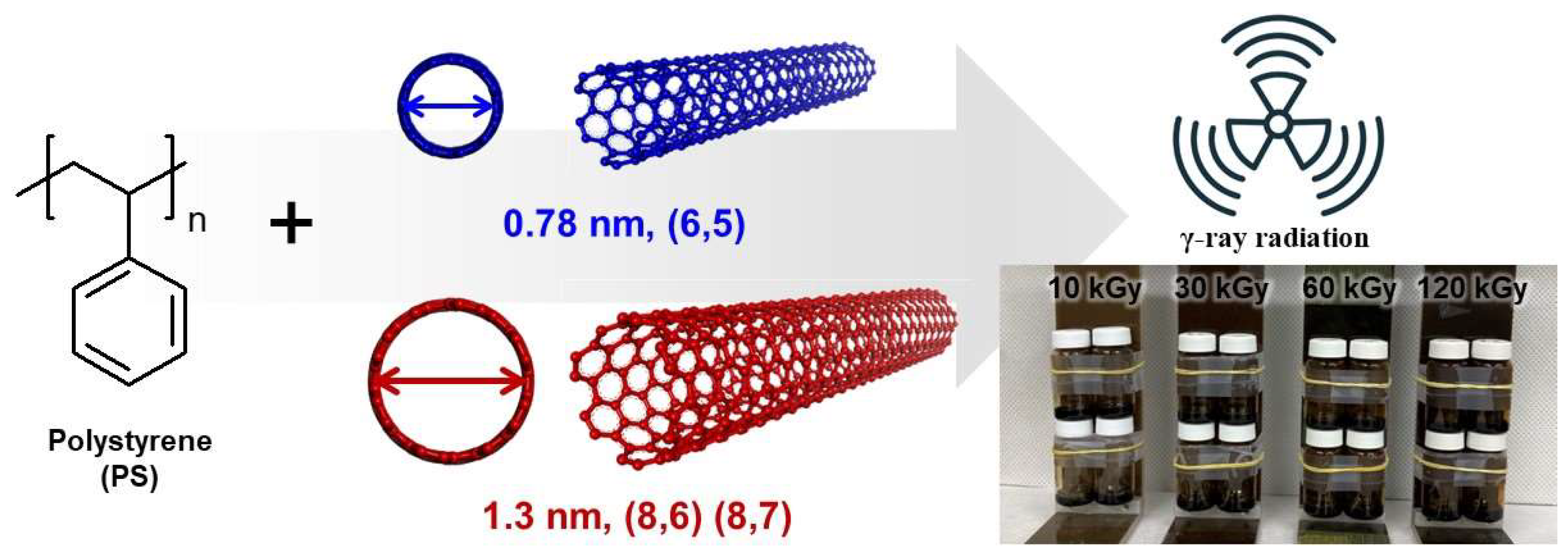 Coatings 12 01550 g001