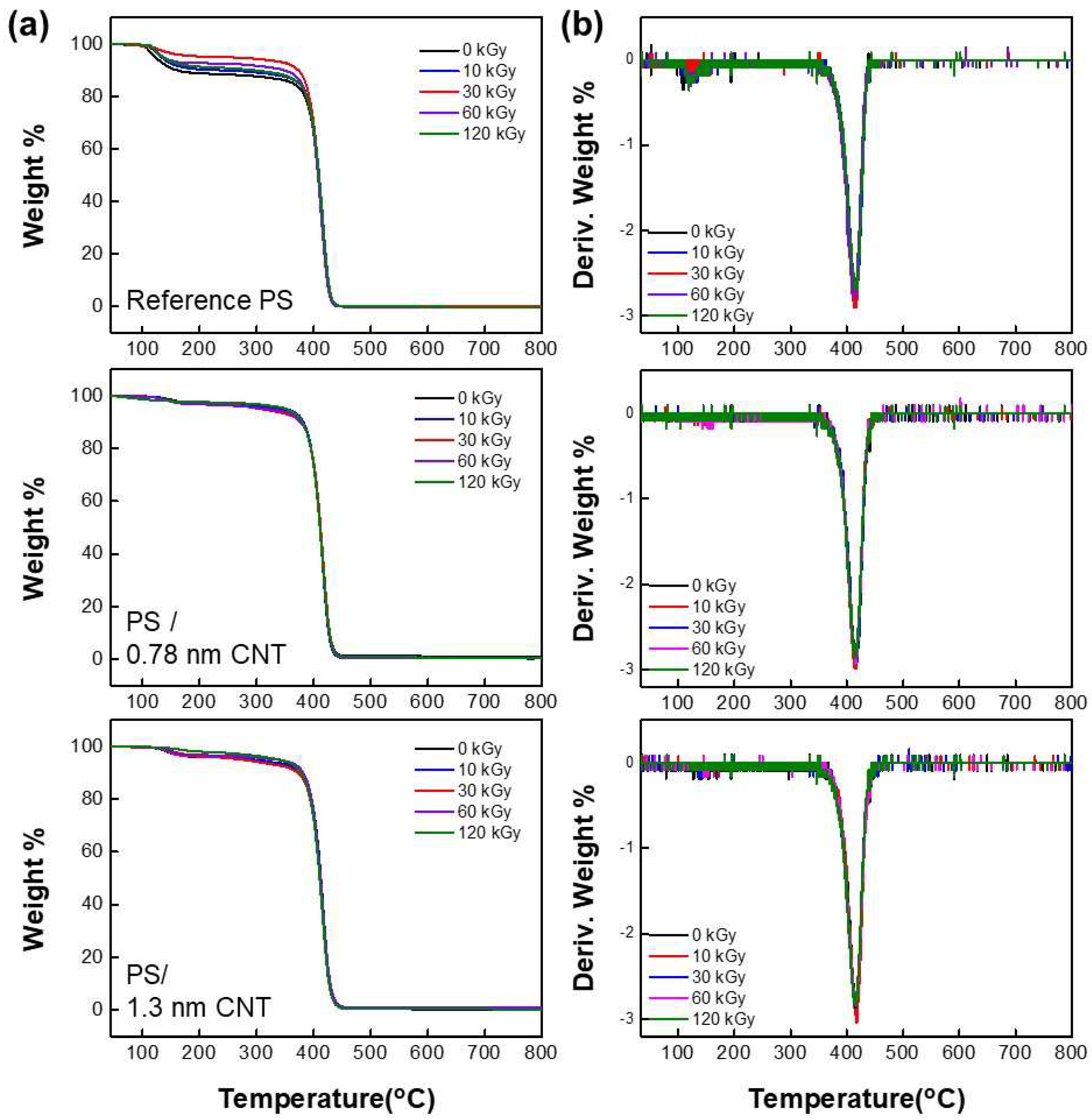 Coatings 12 01550 g002