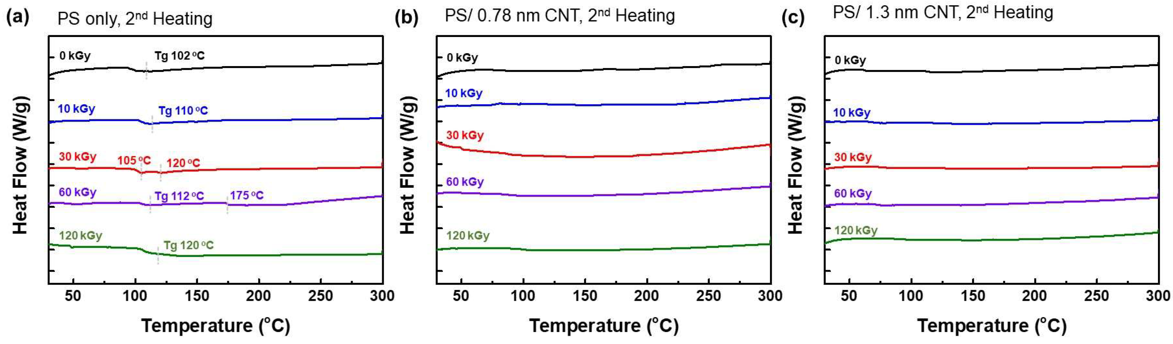 Coatings 12 01550 g003