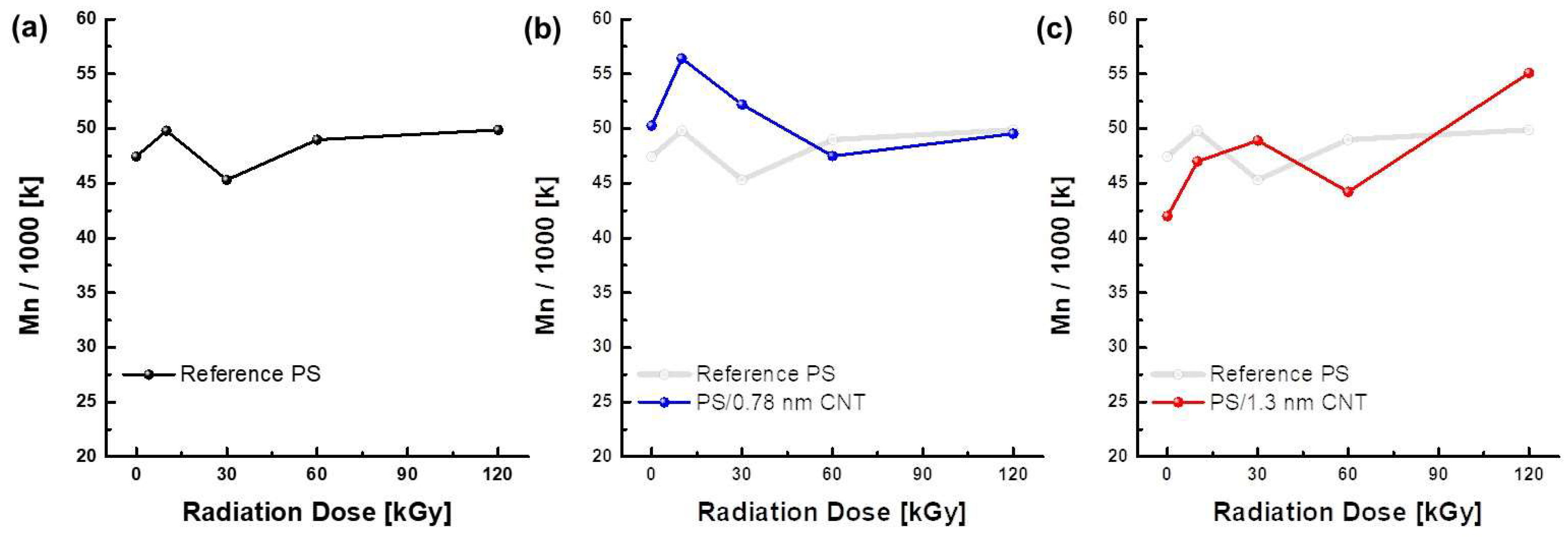 Coatings 12 01550 g004