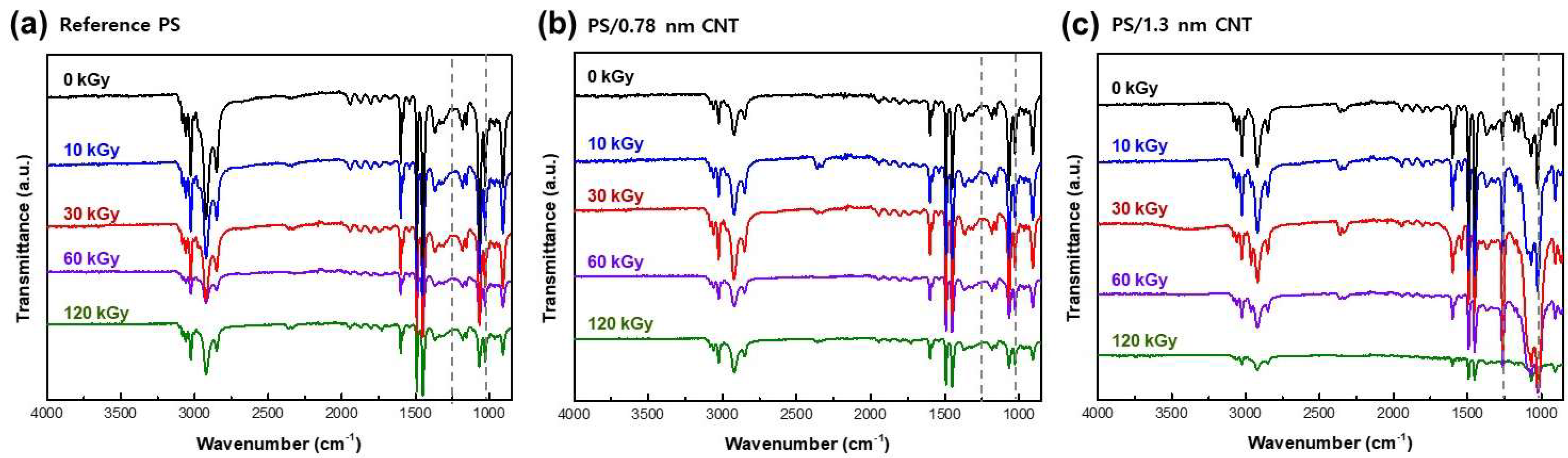 Coatings 12 01550 g005
