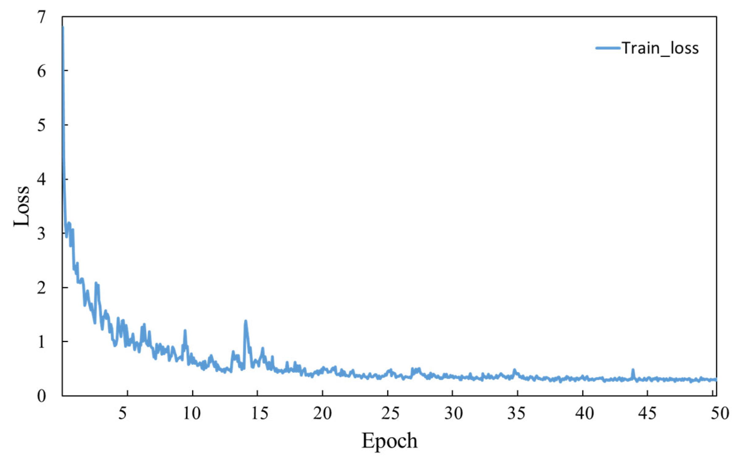Coatings 12 01551 g007 Coatings 12 01551 g007