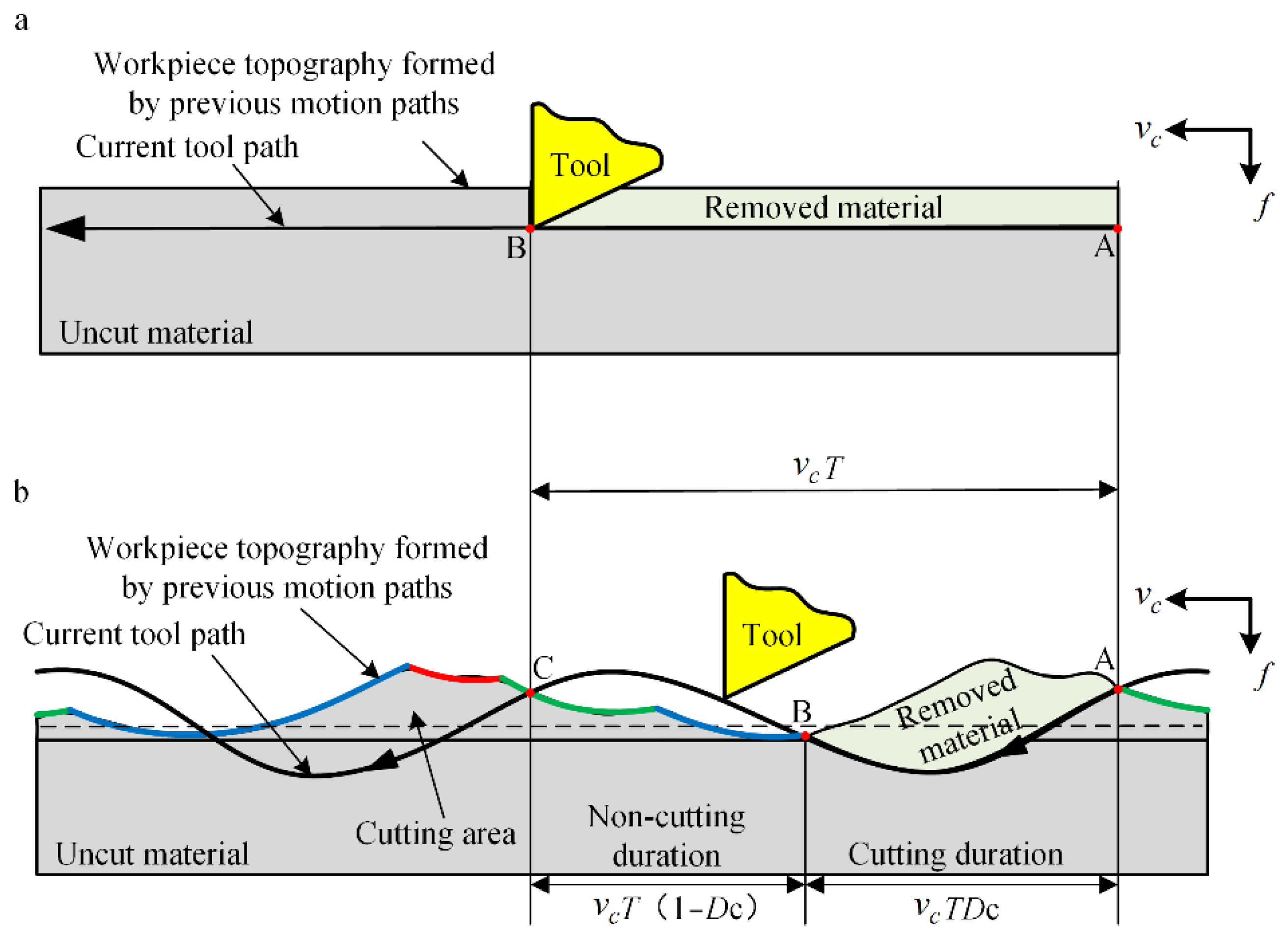 Coatings 12 01553 g002