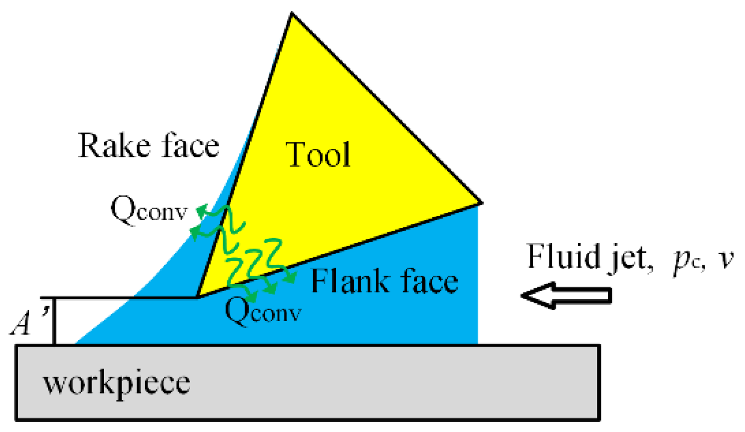 Coatings 12 01553 g003