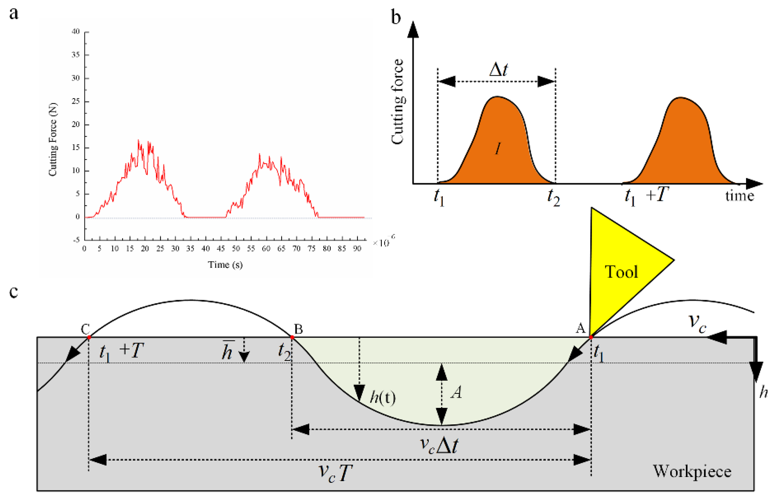 Coatings 12 01553 g004
