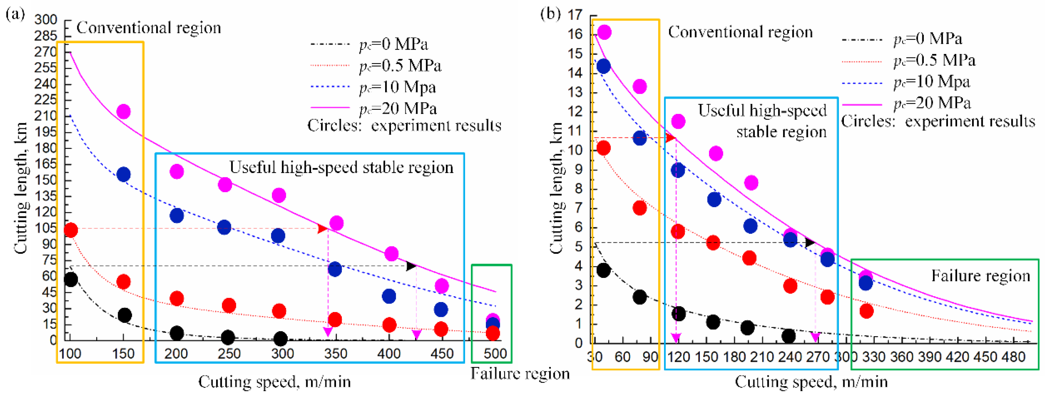 Coatings 12 01553 g006