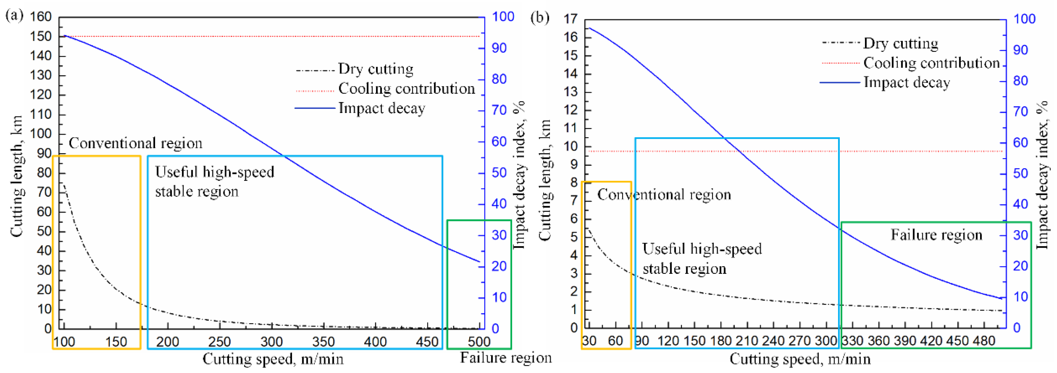 Coatings 12 01553 g007