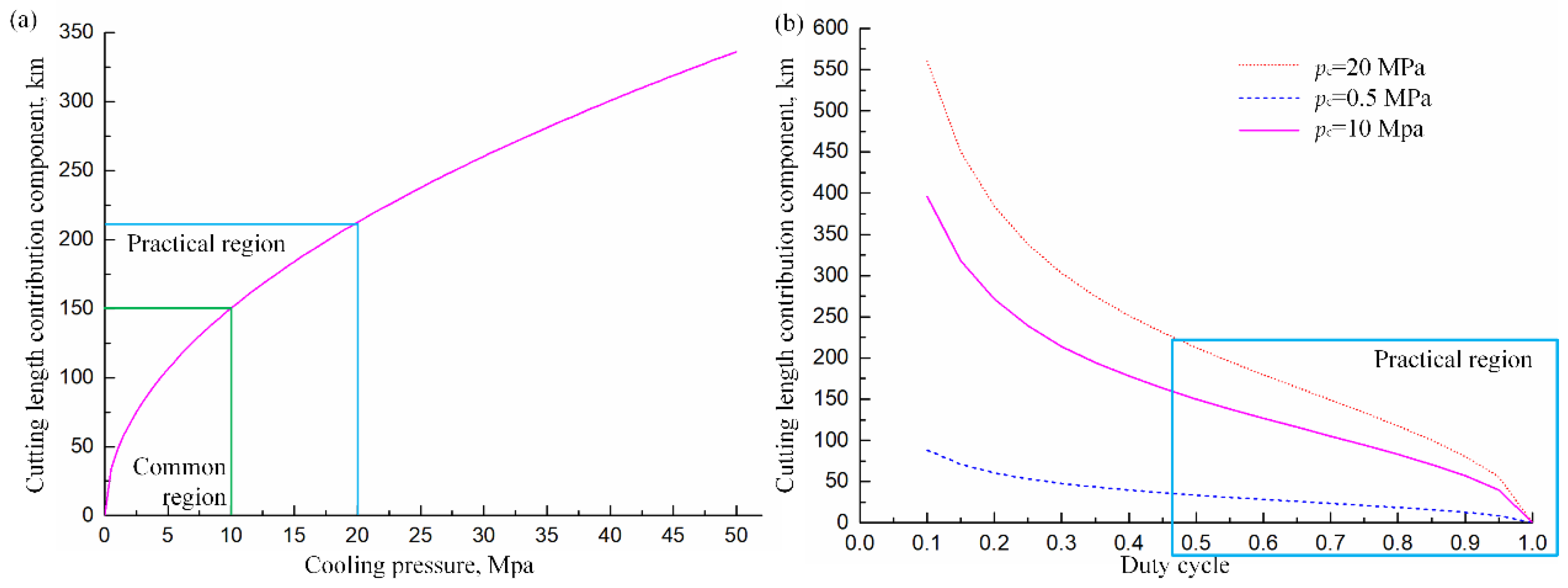 Coatings 12 01553 g008
