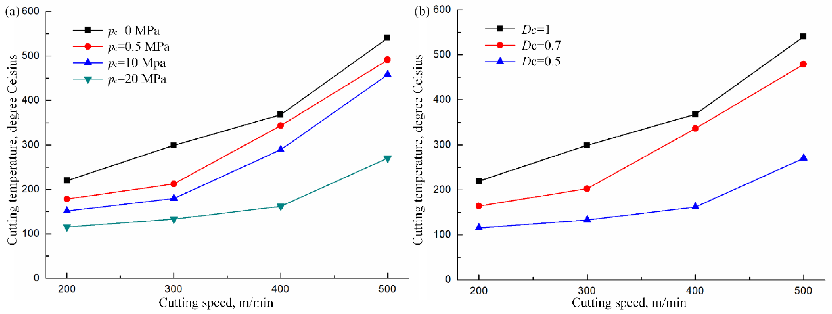Coatings 12 01553 g010