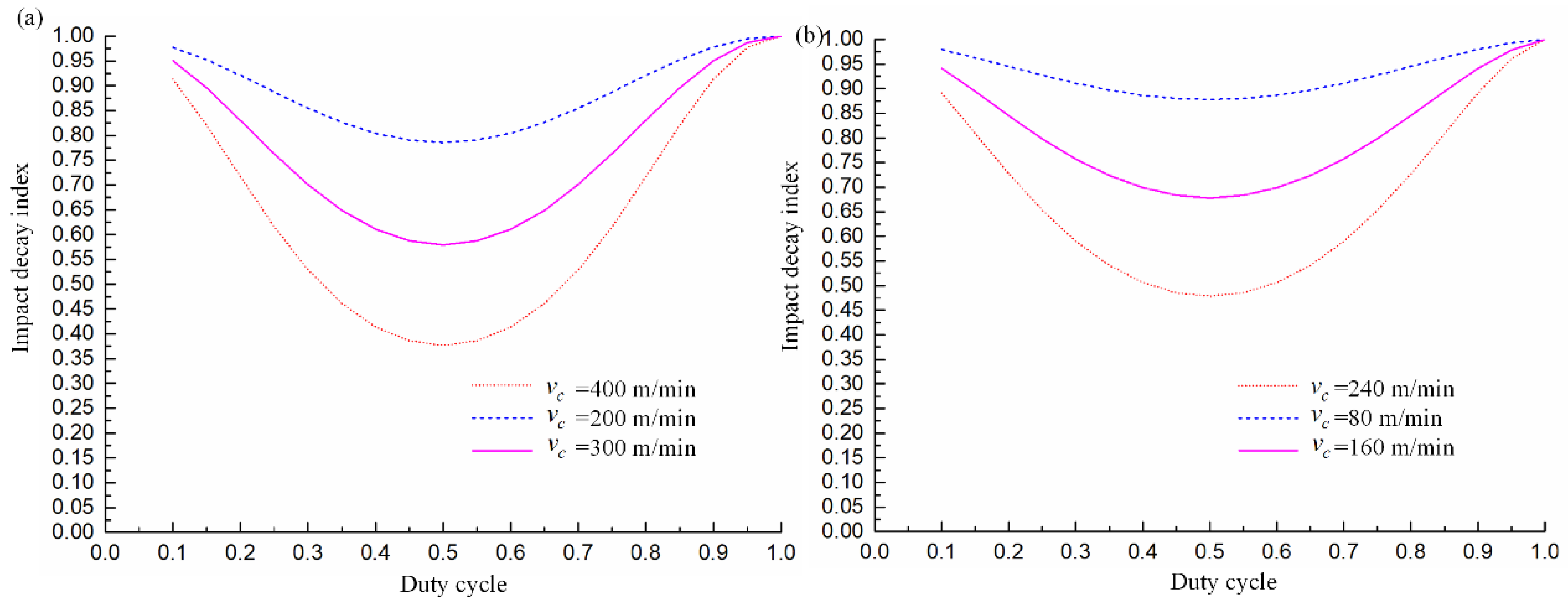 Coatings 12 01553 g015
