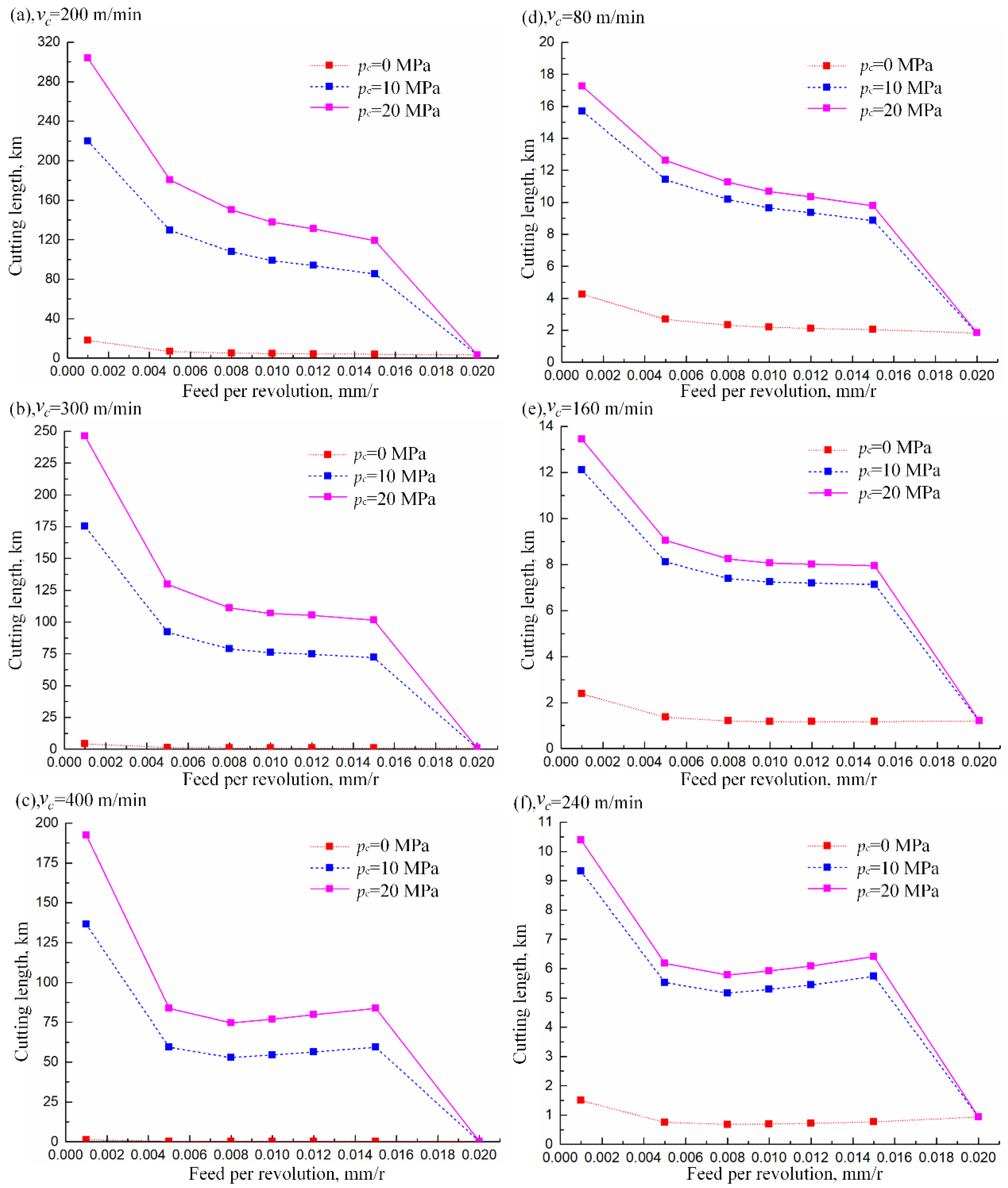 Coatings 12 01553 g016