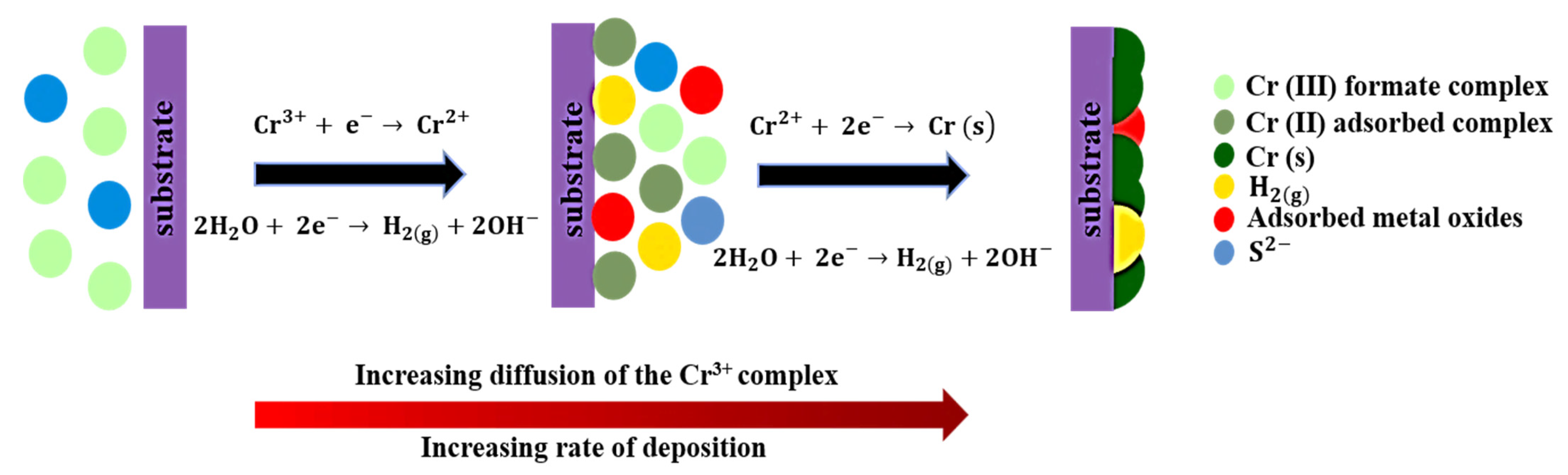 Coatings 12 01555 g002