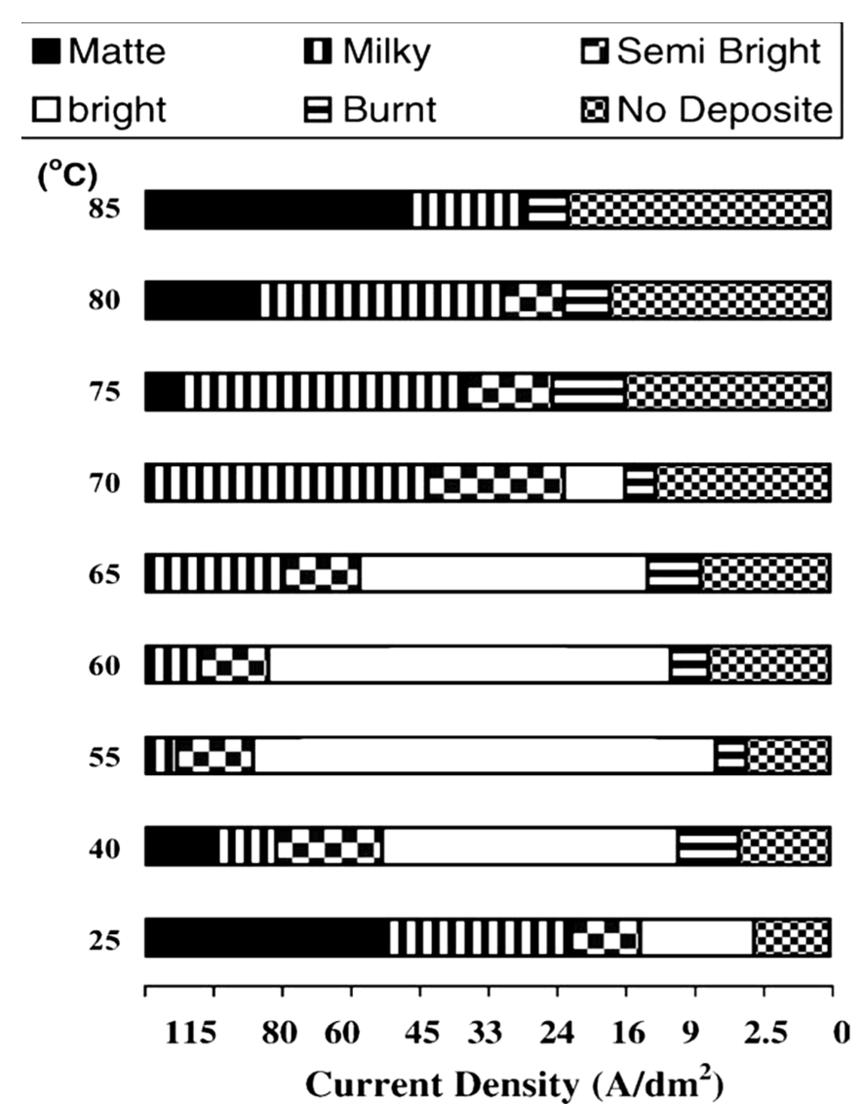 Coatings 12 01555 g003