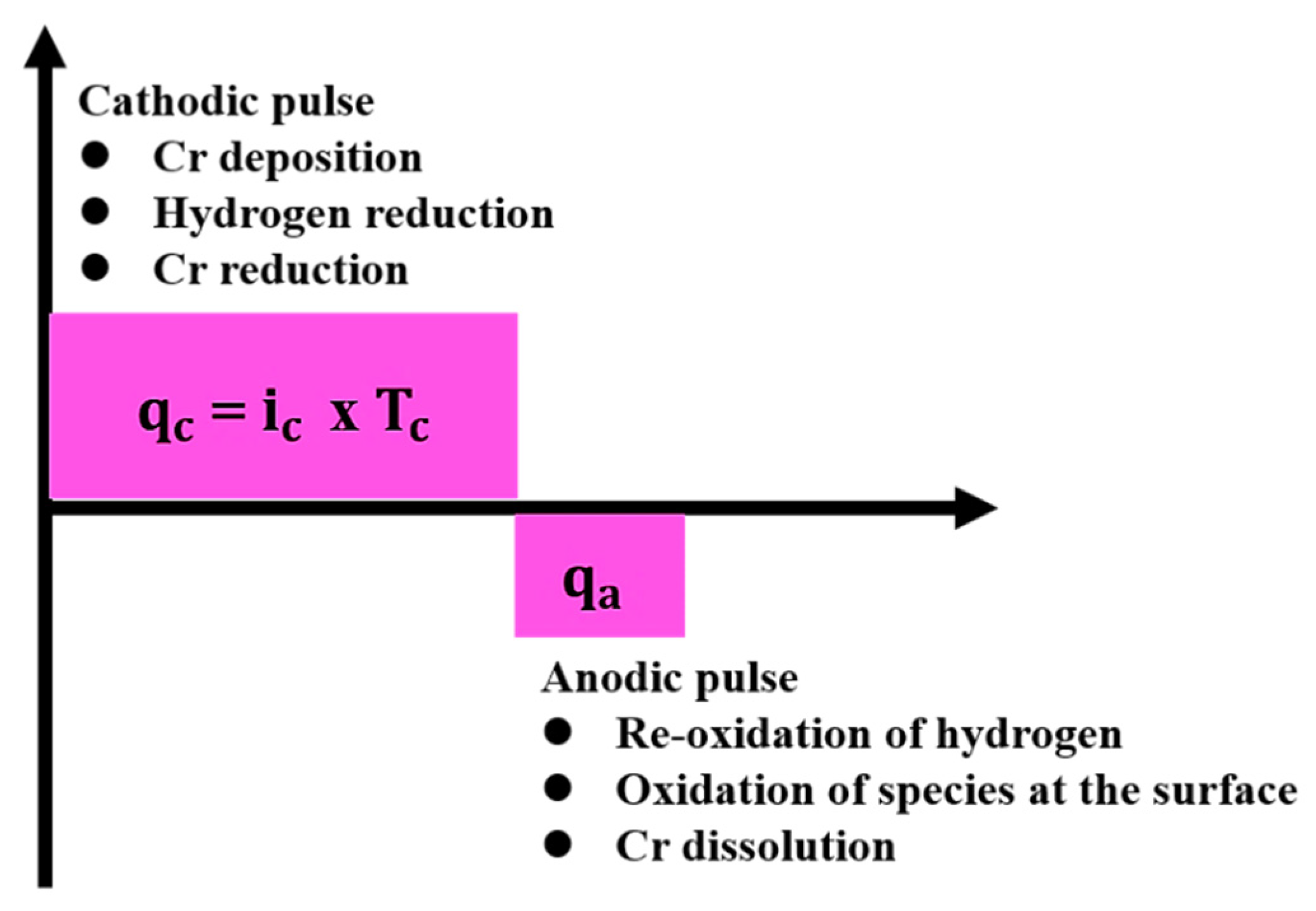 Coatings 12 01555 g008