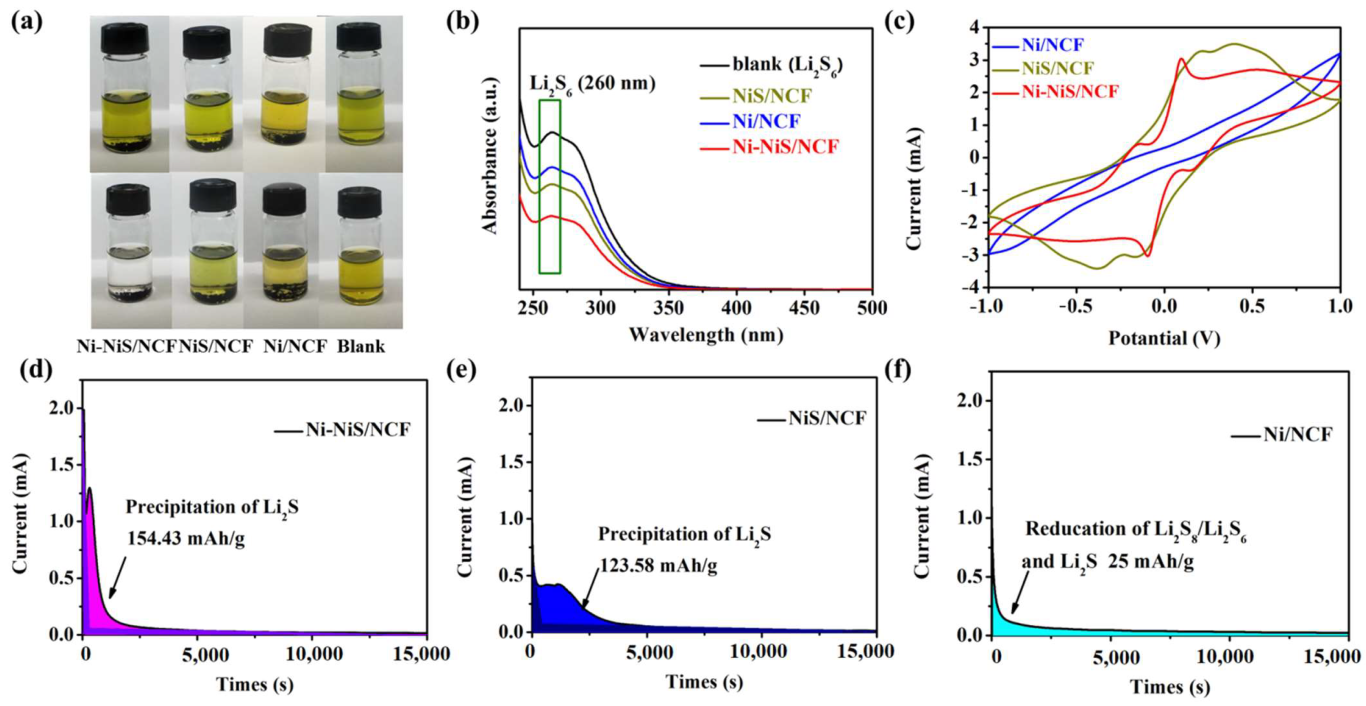 Coatings 12 01557 g004