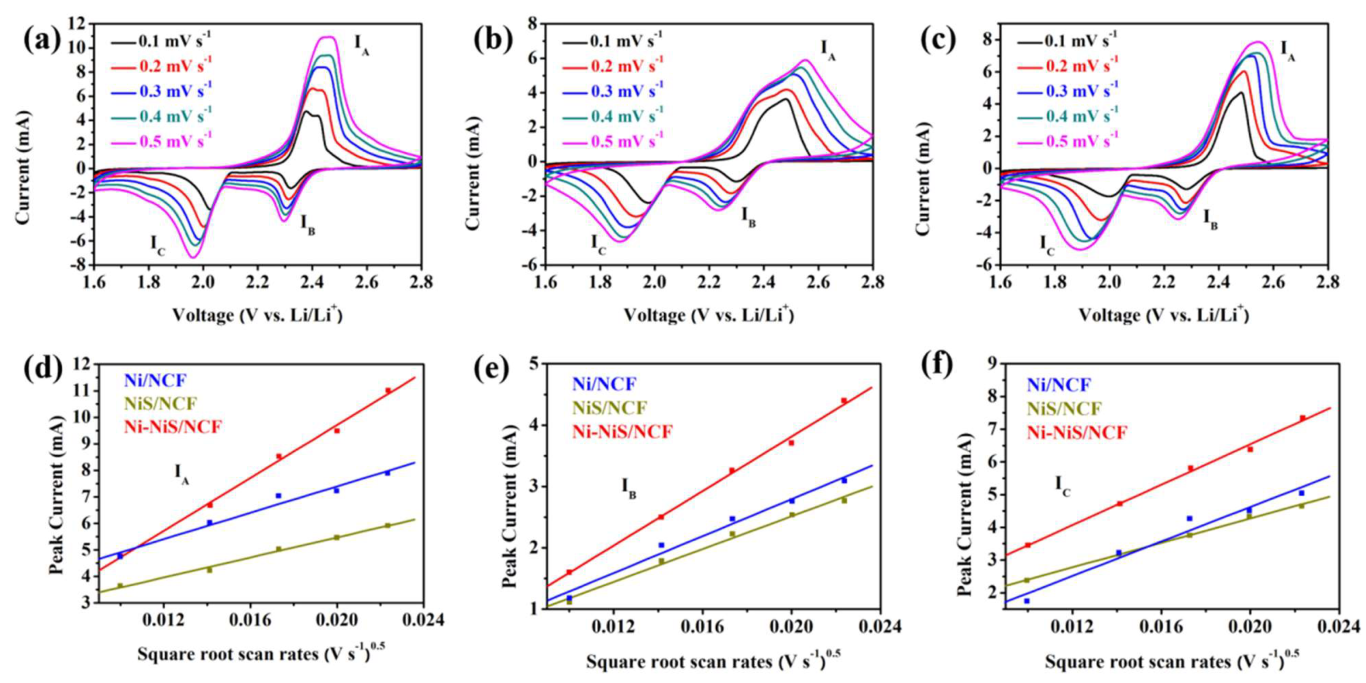 Coatings 12 01557 g005