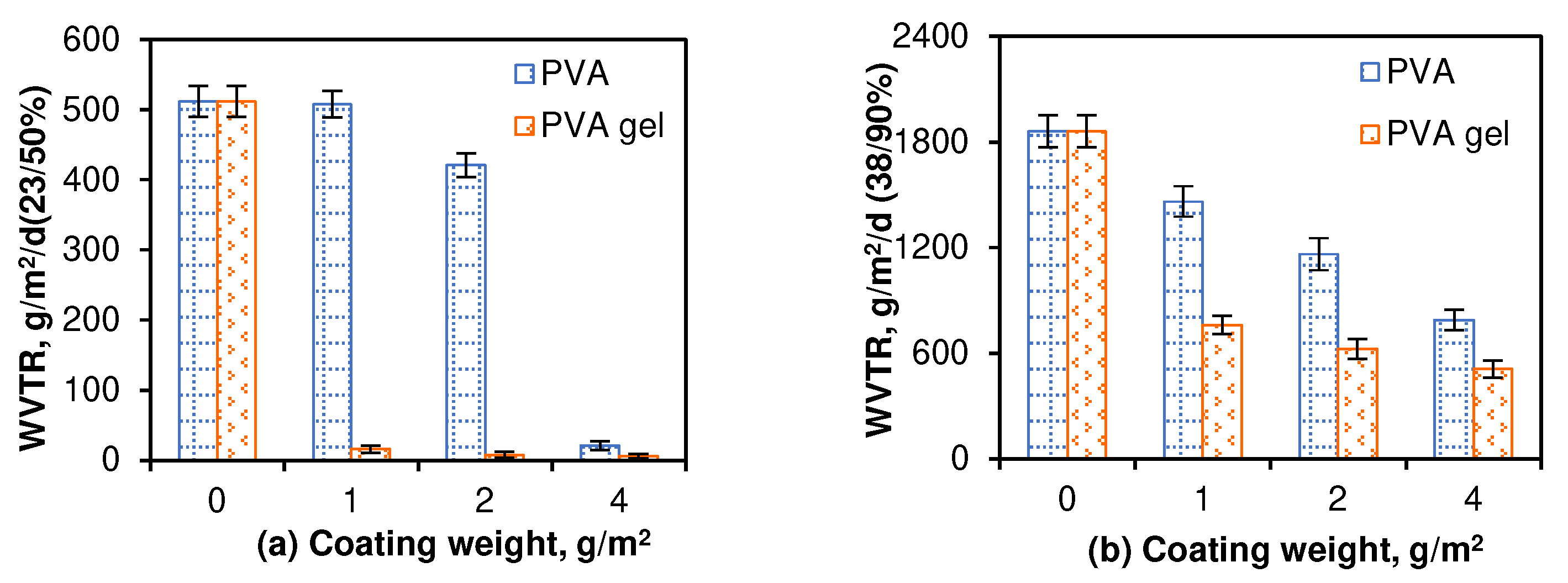 Coatings 12 01562 g002