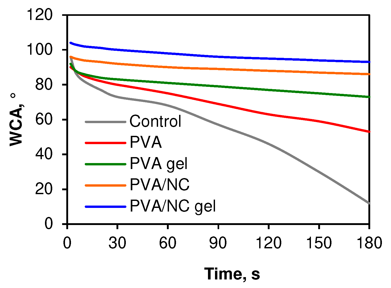 Coatings 12 01562 g006